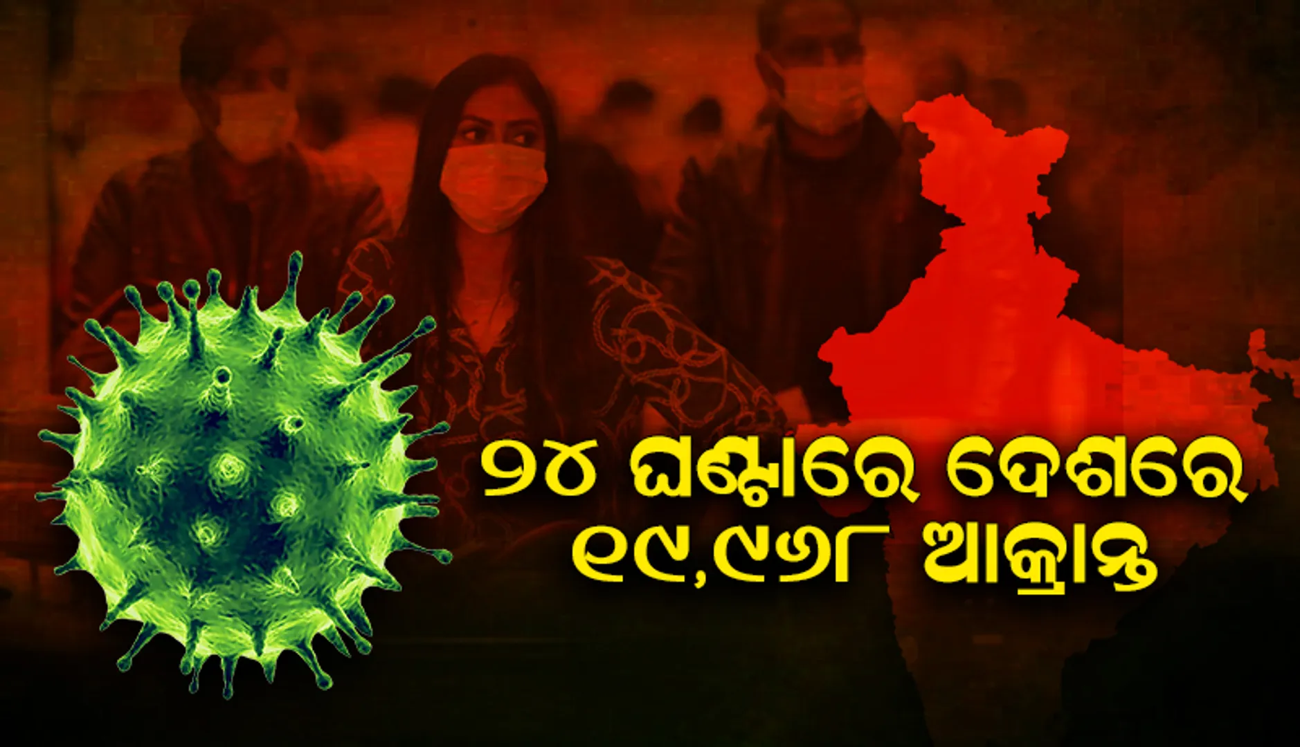୨୪ ଘଣ୍ଟାରେ ଦେଶରେ ୧୯,୯୬୮ କୋଭିଡ୍‌-୧୯ ଆକ୍ରାନ୍ତ; ୬୭୩ ଜଣ ମୃତ