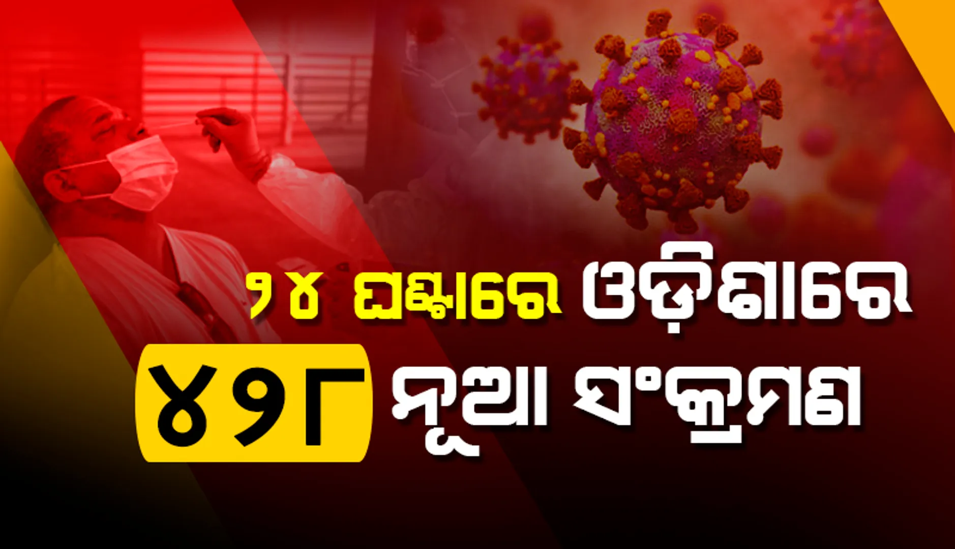 ଗତ ୨୪ ଘଣ୍ଟା ମଧ୍ୟରେ ରାଜ୍ୟରେ ୪୨୮ କରୋନା ପଜିଟିଭ ଚିହ୍ନଟ, ୧୩୬ ଜଣ ୧୮ ବର୍ଷରୁ କମ୍ ବର୍ଗର