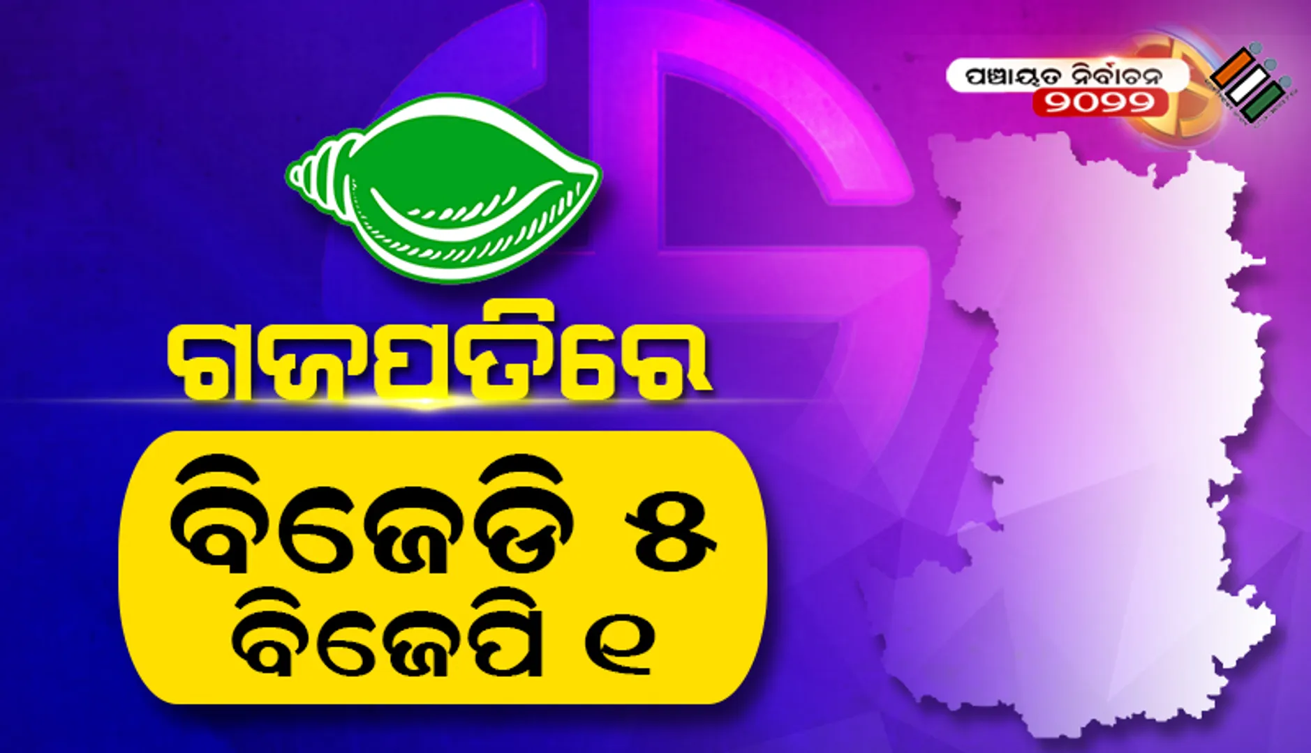 ଗଜପତି: ୫ଟି ଜିଲ୍ଲା ପରିଷଦ ଜୋନରେ ବିଜେଡି, ଗୋଟିଏରେ ବିଜେପି