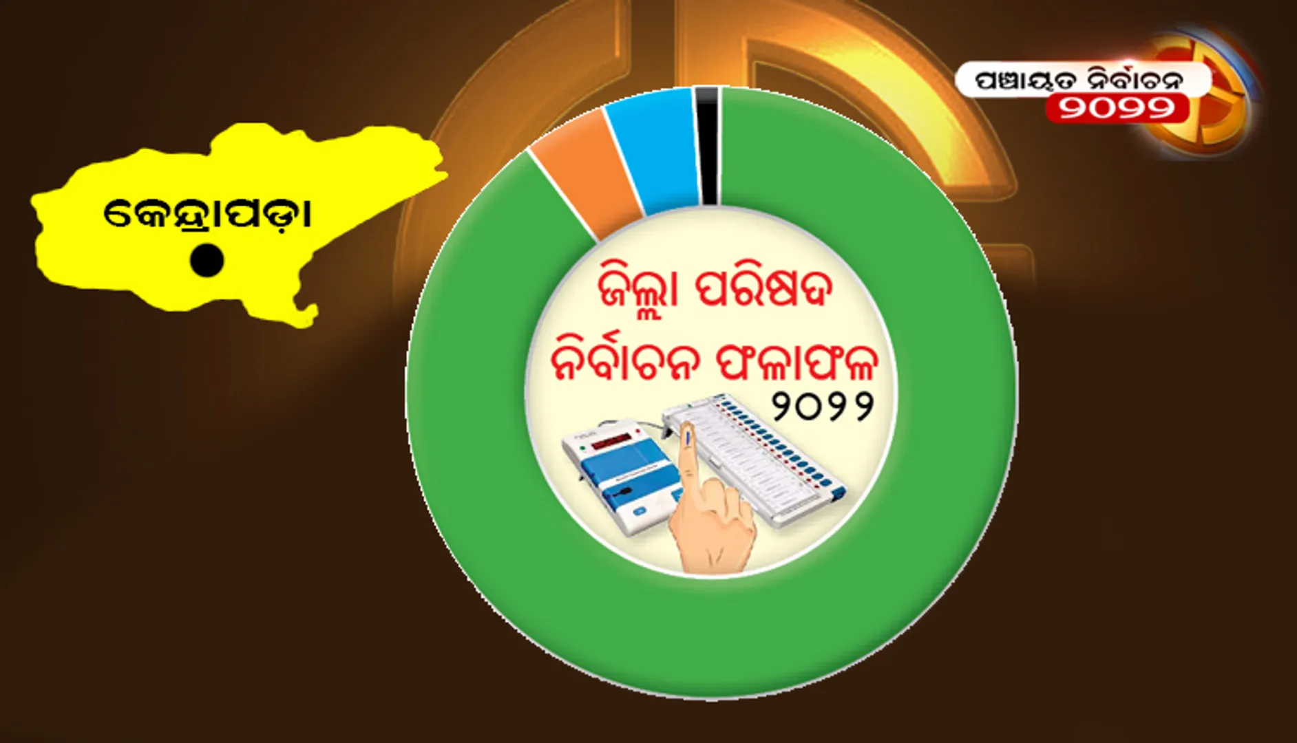 କେନ୍ଦ୍ରାପଡ଼ା ଜିଲ୍ଲା ପରିଷଦ ନିର୍ବାଚନ ଫଳାଫଳ-୨୦୨୨