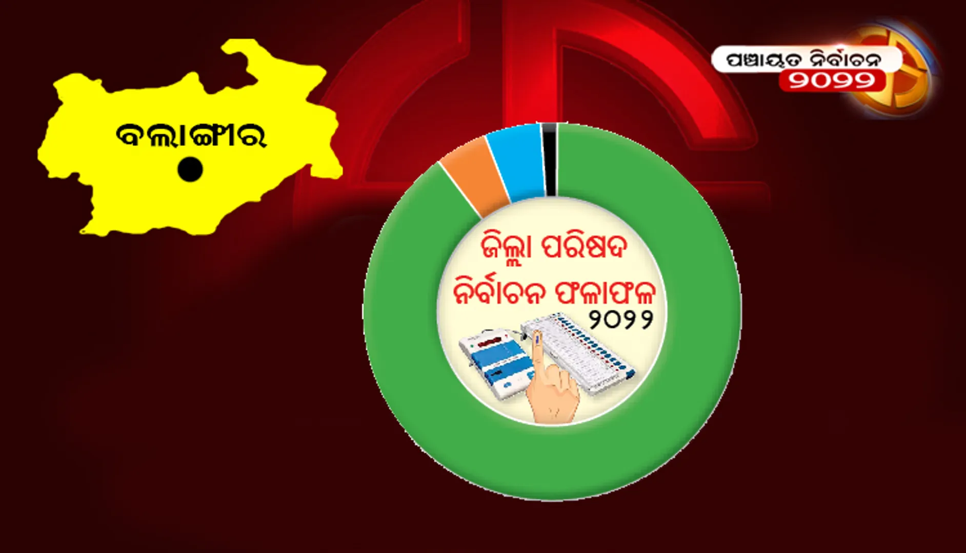 ବଲାଙ୍ଗୀର ଜିଲ୍ଲା ପରିଷଦ ନିର୍ବାଚନ ଫଳାଫଳ-୨୦୨୨