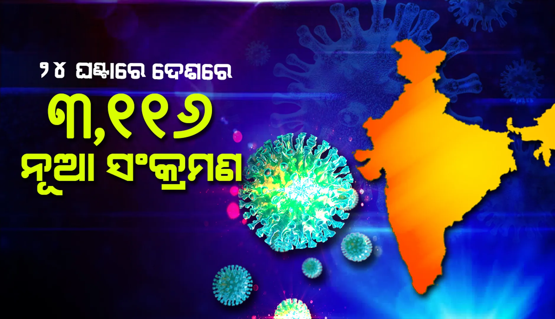 ୨୪ ଘଣ୍ଟାରେ ଦେଶରେ ୩,୧୧୬ କୋଭିଡ୍‌-୧୯ ଆକ୍ରାନ୍ତ; ୪୭ ଜଣ ମୃତ
