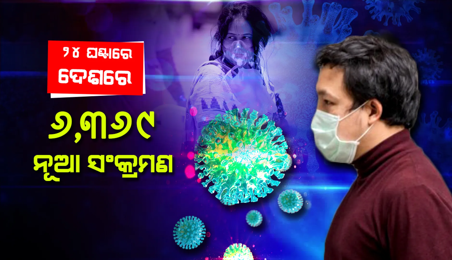 ୨୪ ଘଣ୍ଟାରେ ଦେଶରେ ୬,୩୯୬ କୋଭିଡ୍‌-୧୯ ଆକ୍ରାନ୍ତ; ୨୦୧ ଜଣ ମୃତ