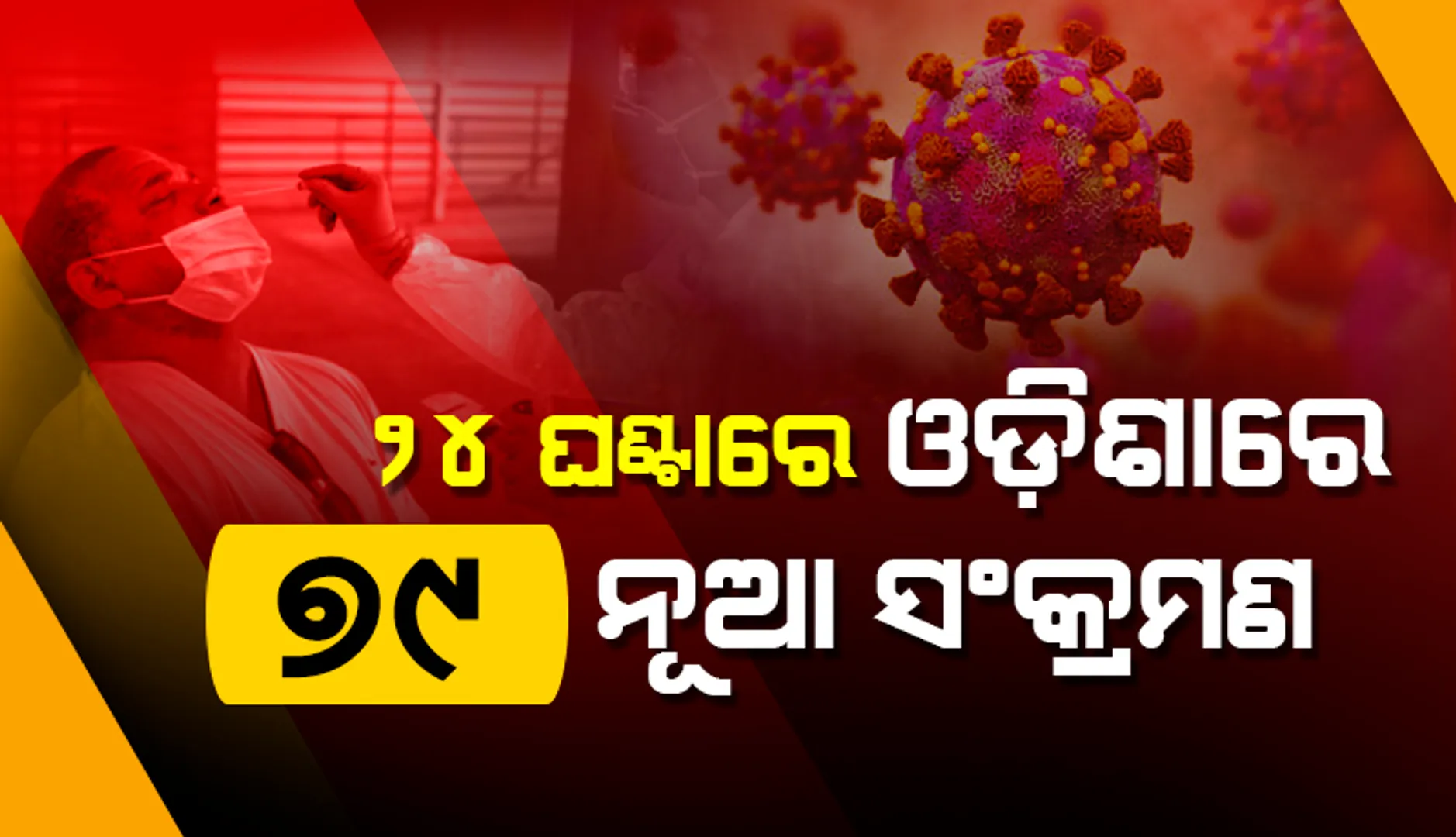 ଗତ ୨୪ ଘଣ୍ଟା ମଧ୍ୟରେ ୭୯ କରୋନା ପଜିଟିଭ ଚିହ୍ନଟ, ୯ ଜଣ ୧୮ ବର୍ଷରୁ କମ୍ ବର୍ଗର