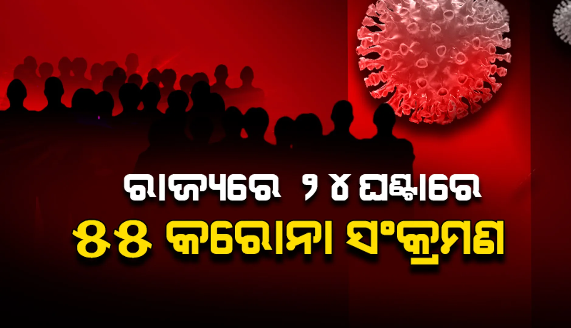 ଗତ ୨୪ ଘଣ୍ଟା ମଧ୍ୟରେ ରାଜ୍ୟରେ ୫୫ କରୋନା ପଜିଟିଭ ଚିହ୍ନଟ, ୧୦ ଜଣ ୧୮ ବର୍ଷରୁ କମ୍ ବର୍ଗର