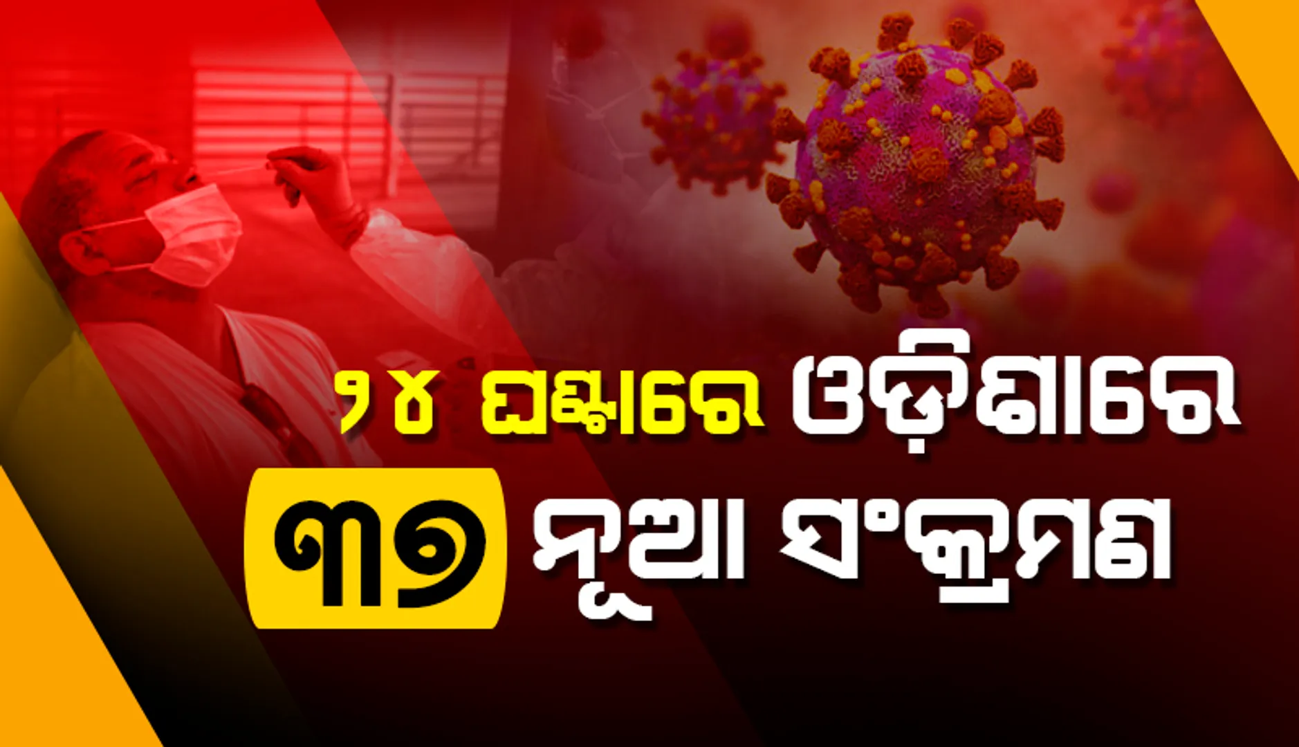 ଗତ ୨୪ ଘଣ୍ଟା ମଧ୍ୟରେ ରାଜ୍ୟରେ ୩୭ କରୋନା ପଜିଟିଭ ଚିହ୍ନଟ, ୯ ଜଣ ୧୮ ବର୍ଷରୁ କମ୍ ବର୍ଗର