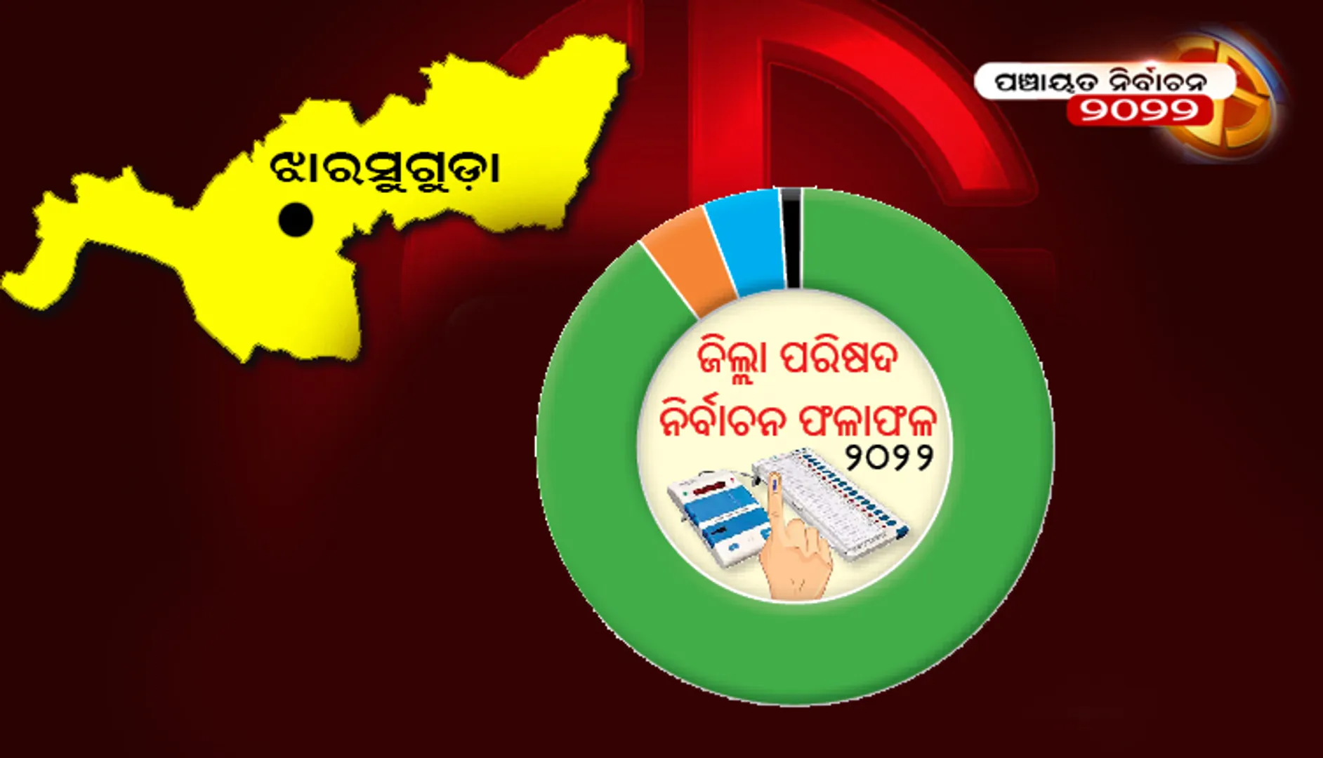 ଝାରସୁଗୁଡ଼ା ଜିଲ୍ଲା ପରିଷଦ ନିର୍ବାଚନ ଫଳାଫଳ-୨୦୨୨