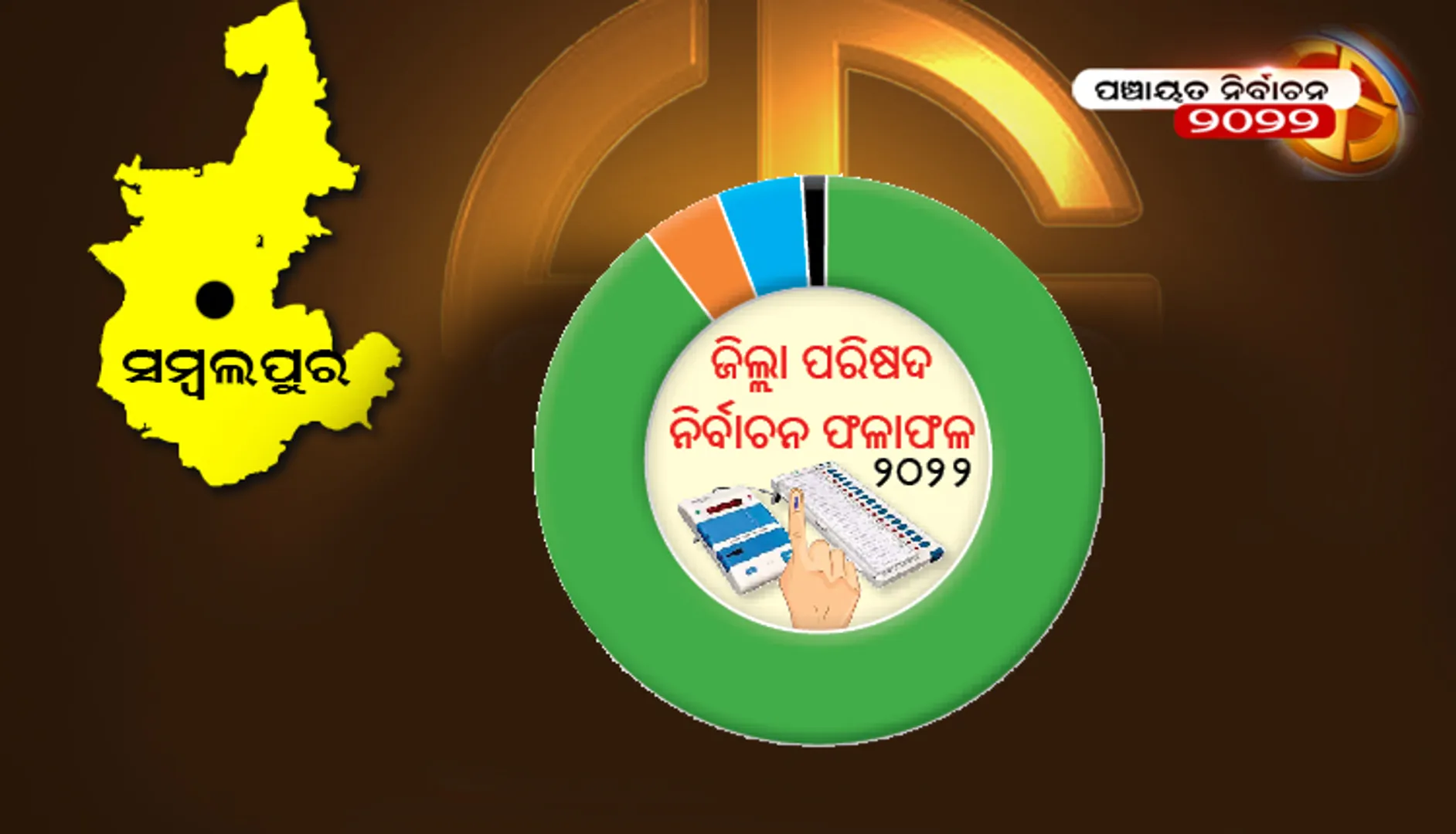 ସମ୍ବଲପୁର ଜିଲ୍ଲା ପରିଷଦ ନିର୍ବାଚନ ଫଳାଫଳ-୨୦୨୨