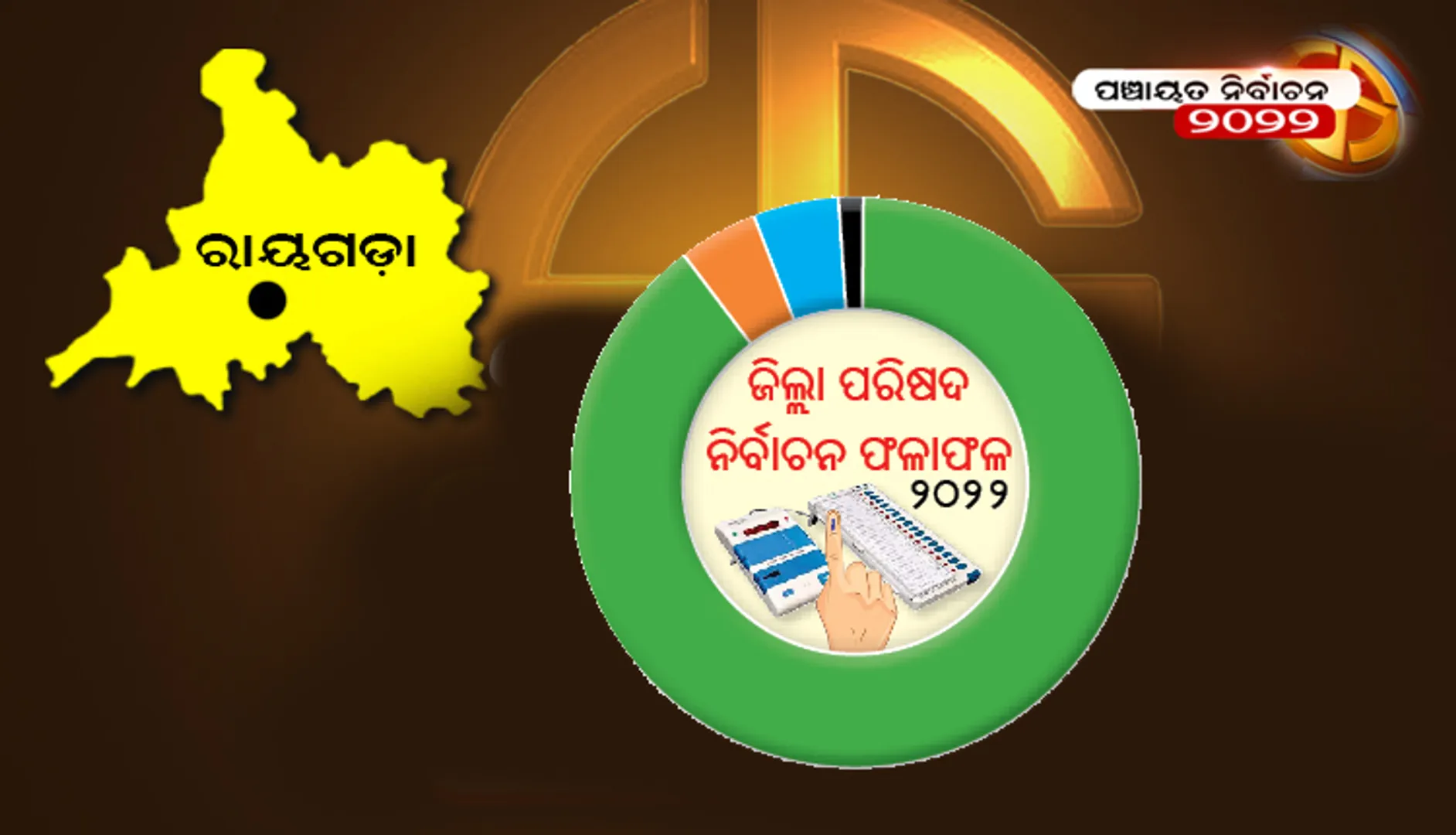 ରାୟଗଡା ଜିଲ୍ଲା ପରିଷଦ ନିର୍ବାଚନ ଫଳାଫଳ-୨୦୨୨