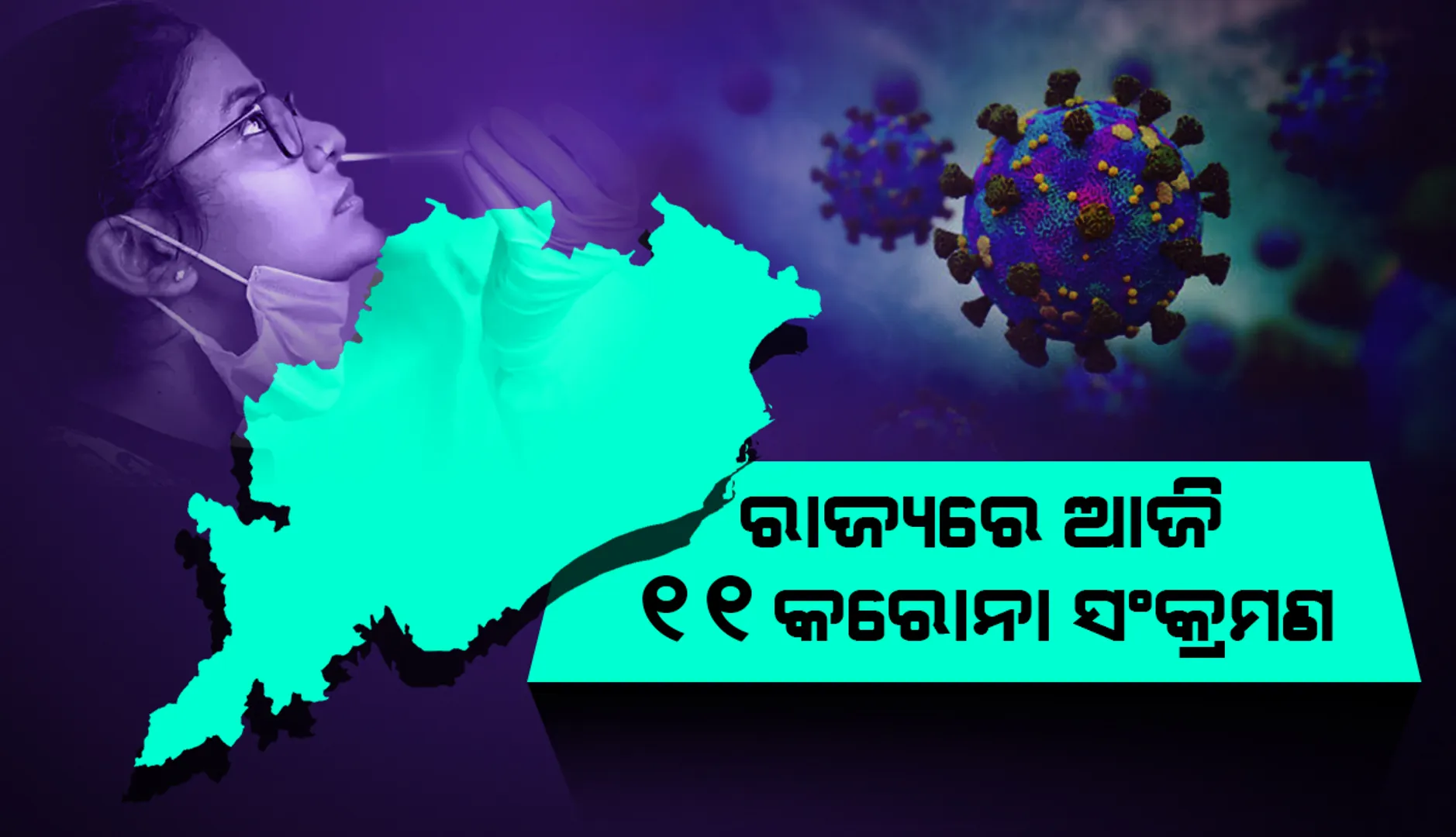 ରାଜ୍ୟର ୭ ଜିଲ୍ଲାରୁ ୧୧ କରୋନା ପଜିଟିଭ ଚିହ୍ନଟ, ଜଣେ ୧୮ ବର୍ଷରୁ କମ୍ ବର୍ଗର