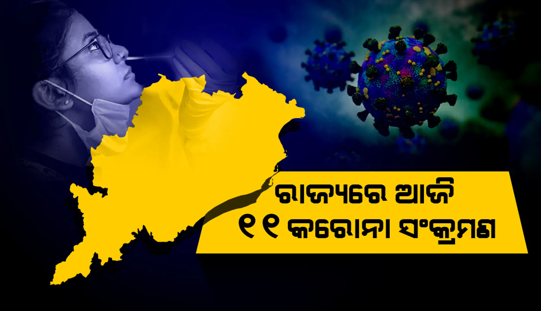ଗତକାଲି ଭଳି ଆଜି ବି ରାଜ୍ୟରେ ୧୧ କରୋନା ପଜିଟିଭ ଚିହ୍ନଟ, ୪ ଜଣ ୧୮ ବର୍ଷରୁ କମ୍ ବର୍ଗର  