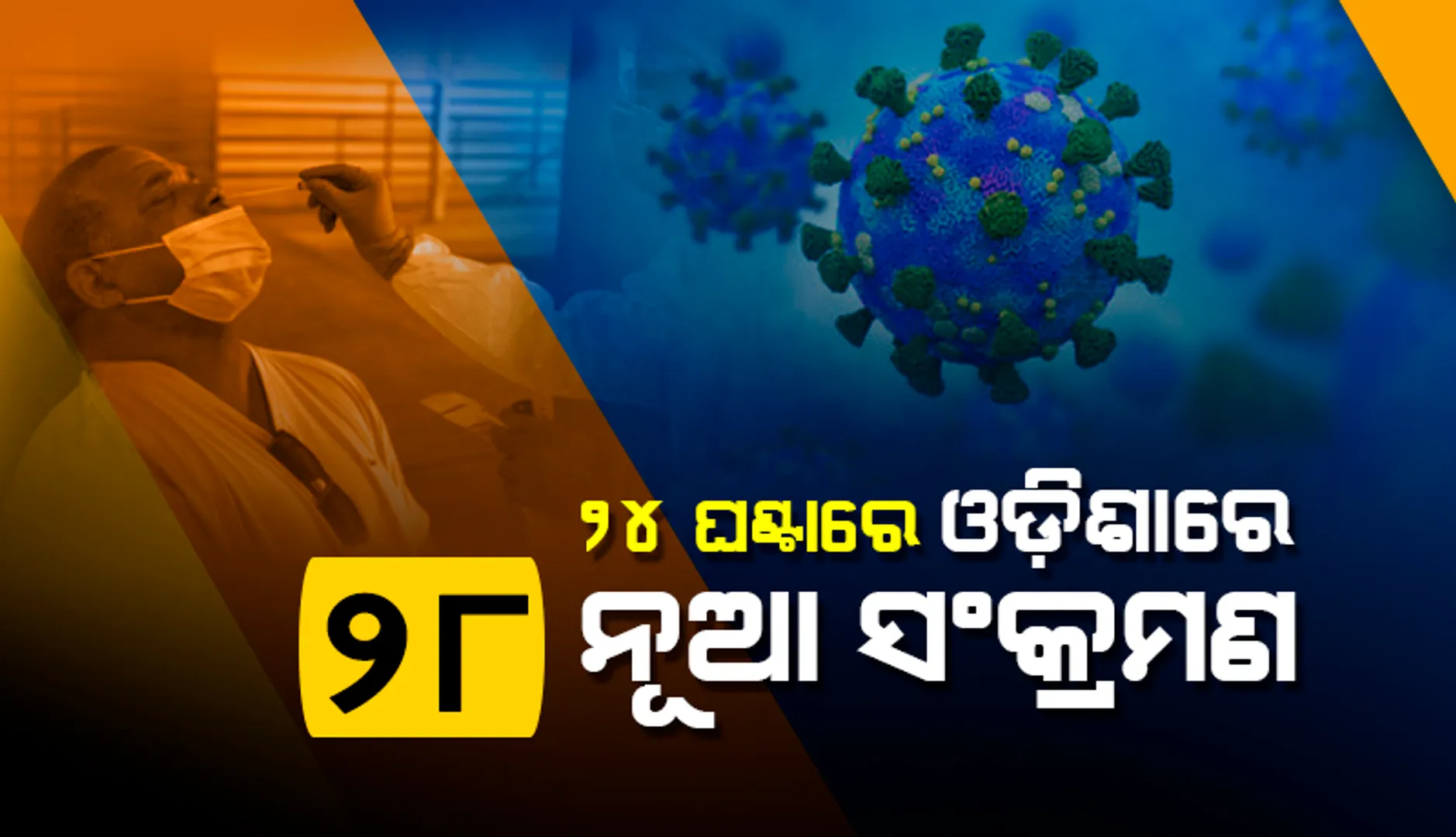 ରାଜ୍ୟର ୧୧ଟି ଜିଲ୍ଲାରୁ ୨୮ କରୋନା ପଜିଟିଭ ଚିହ୍ନଟ, ୩ ଜଣ ୧୮ ବର୍ଷରୁ କମ୍ ବର୍ଗର