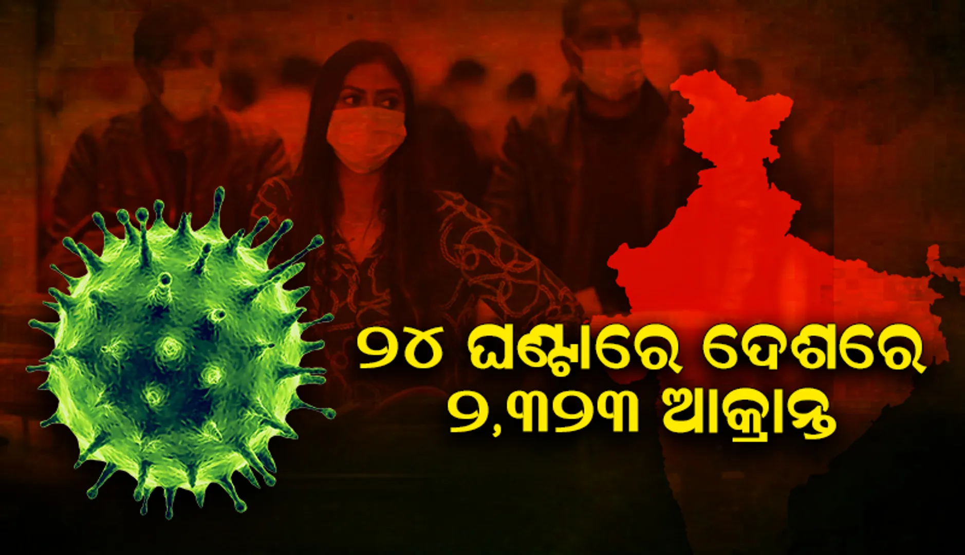 ୨୪ ଘଣ୍ଟାରେ ଦେଶରେ ୨,୩୨୩ ଜଣ କୋଭିଡ୍‌-୧୯ ଆକ୍ରାନ୍ତ; ୨୫ଜଣ ମୃତ