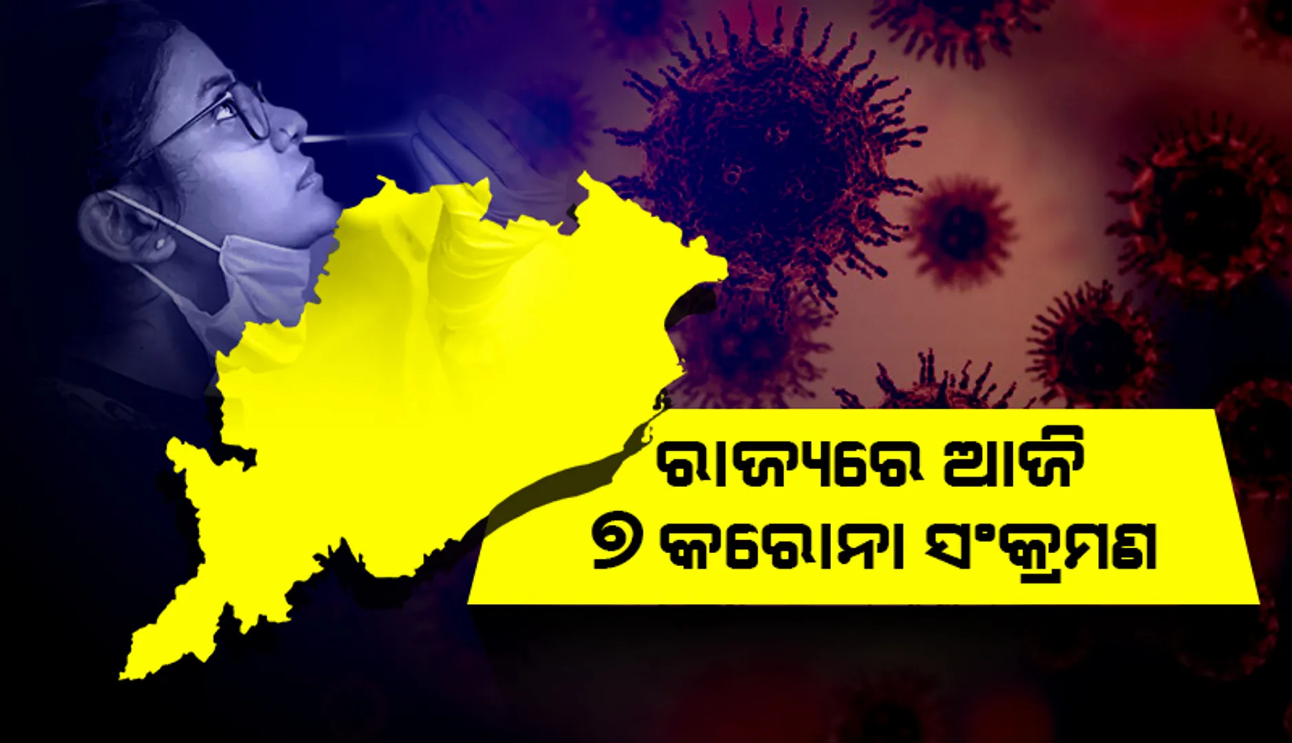 ଗତ ୨୪ ଘଣ୍ଟା ମଧ୍ୟରେ ରାଜ୍ୟରେ ୭ କରୋନା ପଜିଟିଭ ଚିହ୍ନଟ, ୨ ଜଣ ୧୮ ବର୍ଷରୁ କମ୍ ବର୍ଗର