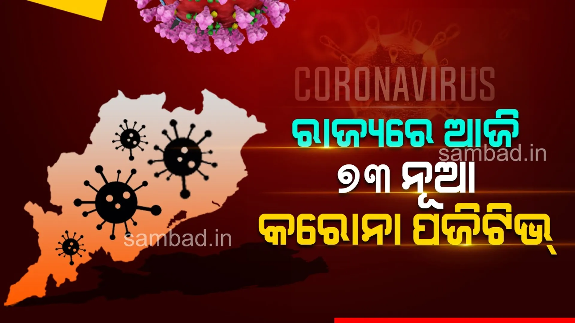 ରାଜ୍ୟରେ ପୁଣି ବଢ଼ିଲା କରୋନା ସଂକ୍ରମଣ: ଗତ ୨୪ ଘଣ୍ଟା ମଧ୍ୟରେ ୭୩ କରୋନା ପଜିଟିଭ ଚିହ୍ନଟ, ୧୧ ଜଣ ୧୮ ବର୍ଷରୁ କମ୍ ବୟସର