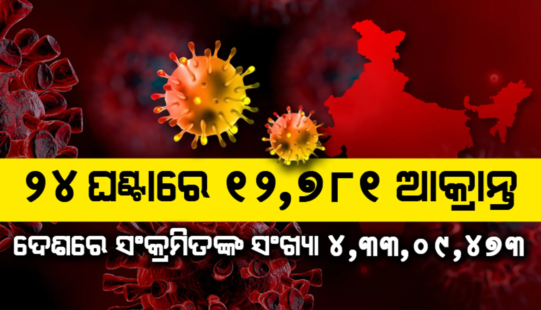 ୨୪ ଘଣ୍ଟାରେ ଦେଶରେ ୧୨,୭୮୧ ଜଣ ଆକ୍ରାନ୍ତ; ୧୮ଜଣ ମୃତ
