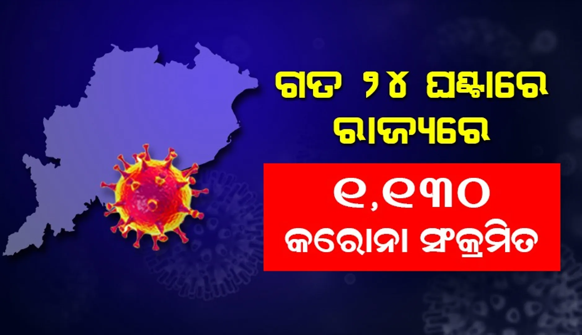 ରାଜ୍ୟରେ ଗତ ୨୪ ଘଣ୍ଟା ମଧ୍ୟରେ ୧୧୩୦ କରୋନା ପଜିଟିଭ: ୧୪୩ ଜଣ ୧୮ ବର୍ଷରୁ କମ୍ ବୟସର