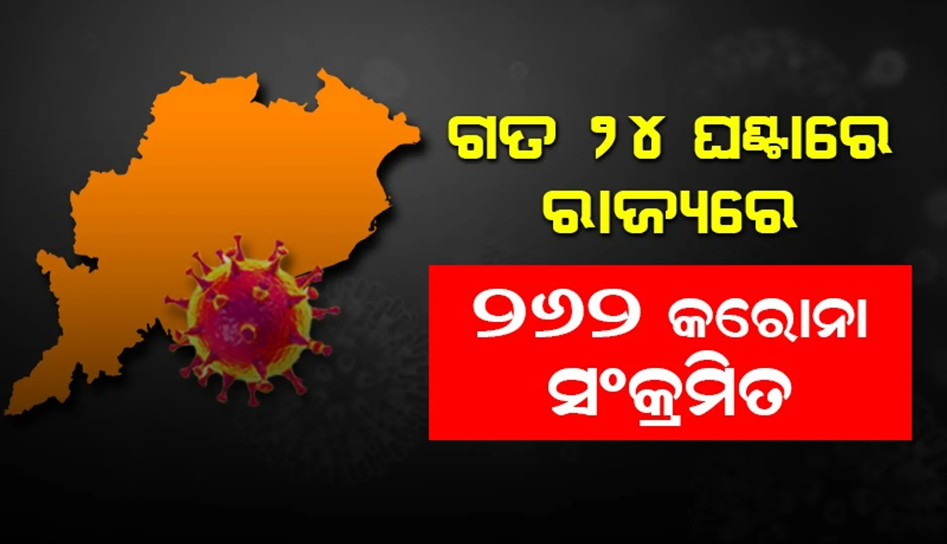 ରାଜ୍ୟରେ ଗତ ୨୪ ଘଣ୍ଟା ମଧ୍ୟରେ ୨୬୨ କରୋନା ପଜିଟିଭ, ୪୭ ଜଣ ୧୮ ବର୍ଷରୁ କମ୍ ବୟସର