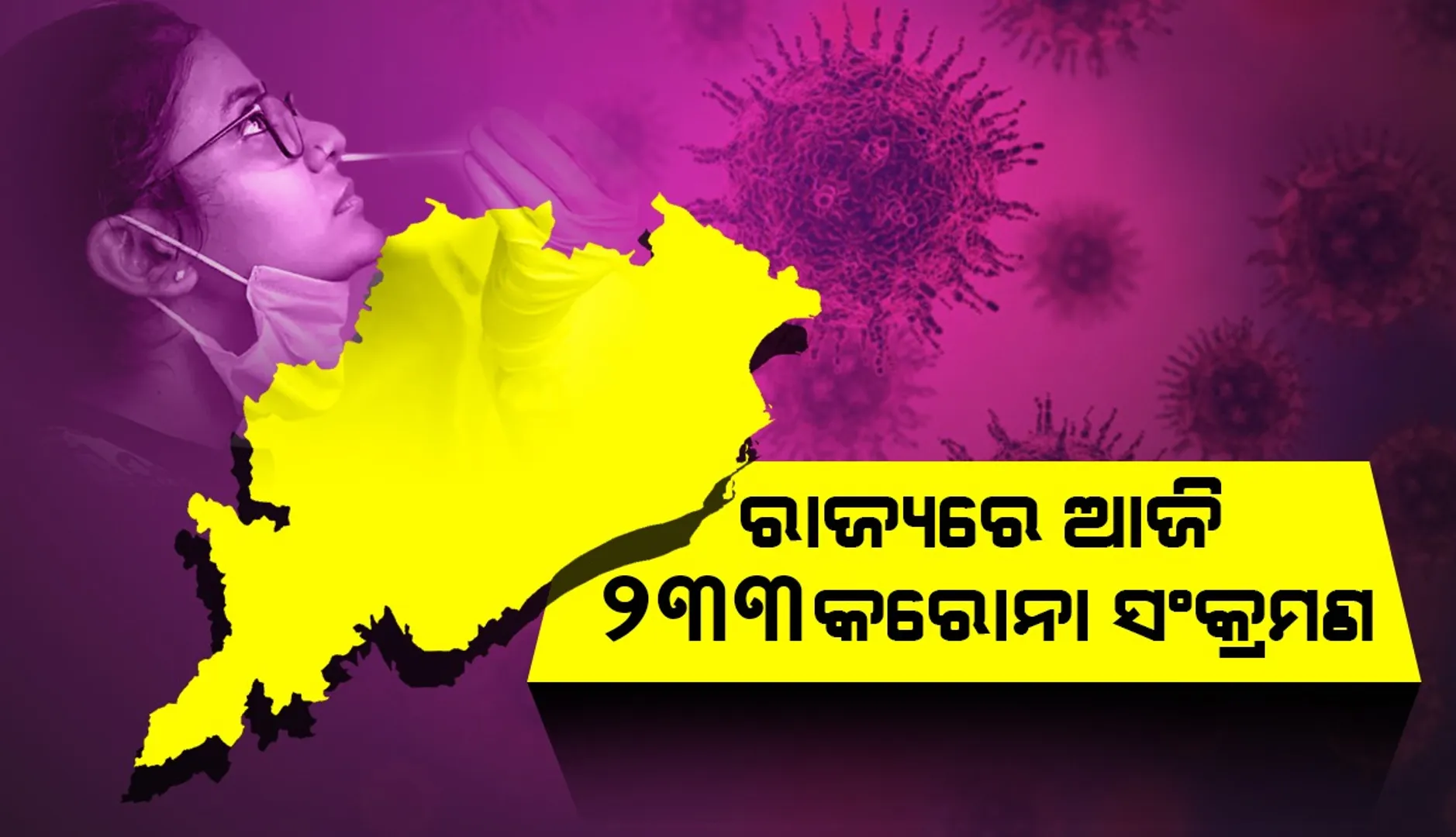 ରାଜ୍ୟରେ ଗତ ୨୪ ଘଣ୍ଟା ମଧ୍ୟରେ ୨୩୩ ଜଣ କରୋନା ପଜିଟିଭ ଚିହ୍ନଟ
