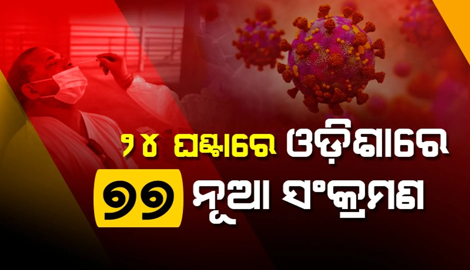 ରାଜ୍ୟରେ ଆଜି ଦୈନିକ କରୋନା ସଂକ୍ରମଣ ଶହେ ତଳେ, ୧୦ ଜଣ ୧୮ ବର୍ଷରୁ କମ୍ ବୟସର