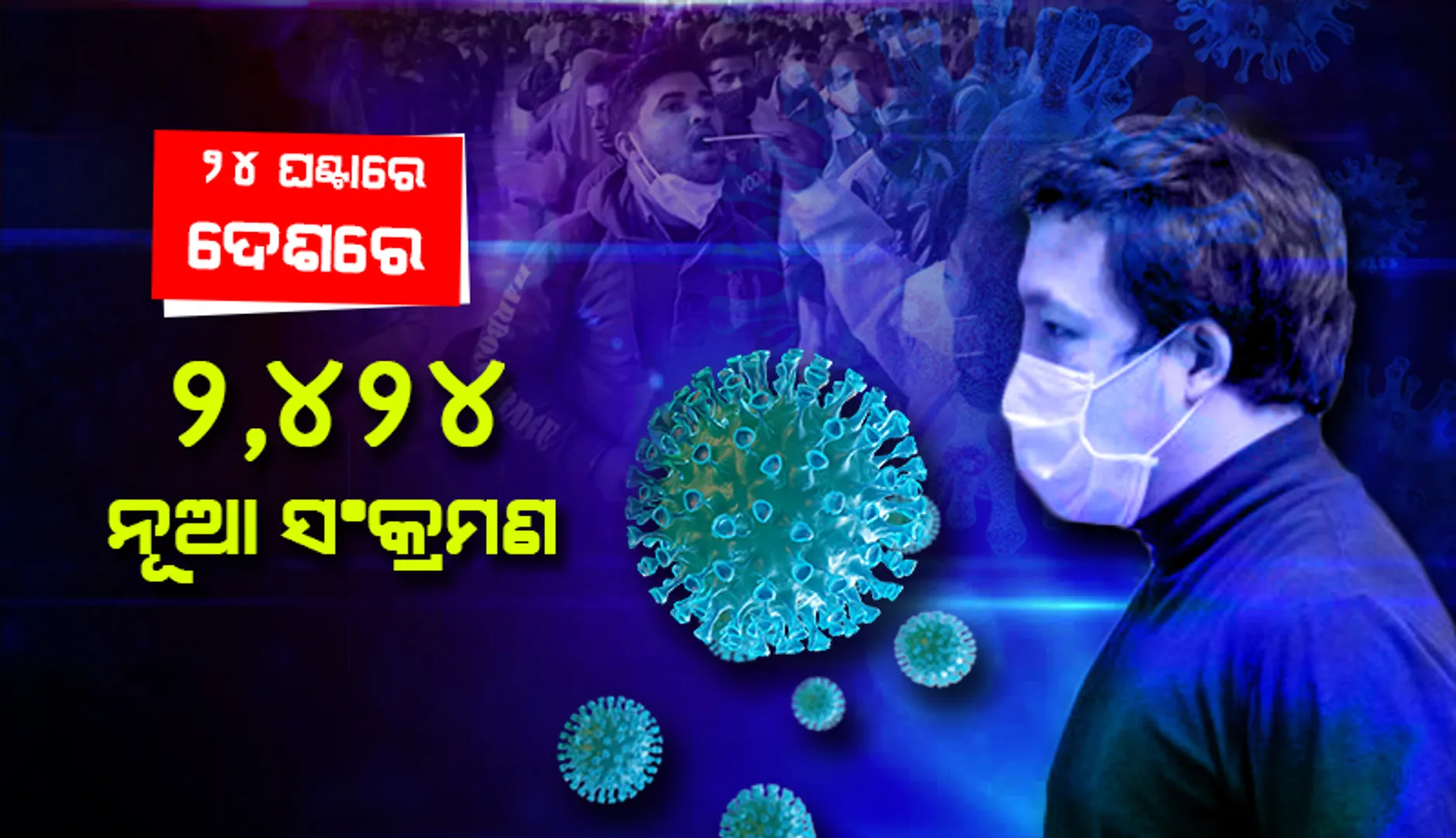 ୨୮ ହଜାରରୁ ସାମାନ୍ୟ ଉପରେ ଦେଶରେ ସକ୍ରିୟ କୋଭିଡ୍‌ ଆକ୍ରାନ୍ତଙ୍କ ସଂଖ୍ୟା