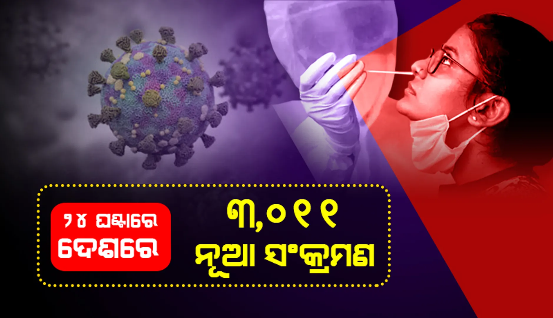୩ ହଜାରରୁ ସାମାନ୍ୟ ଉପରେ ଦେଶର ଦୈନିକ କୋଭିଡ୍-୧୯ ସଂକ୍ରମଣ