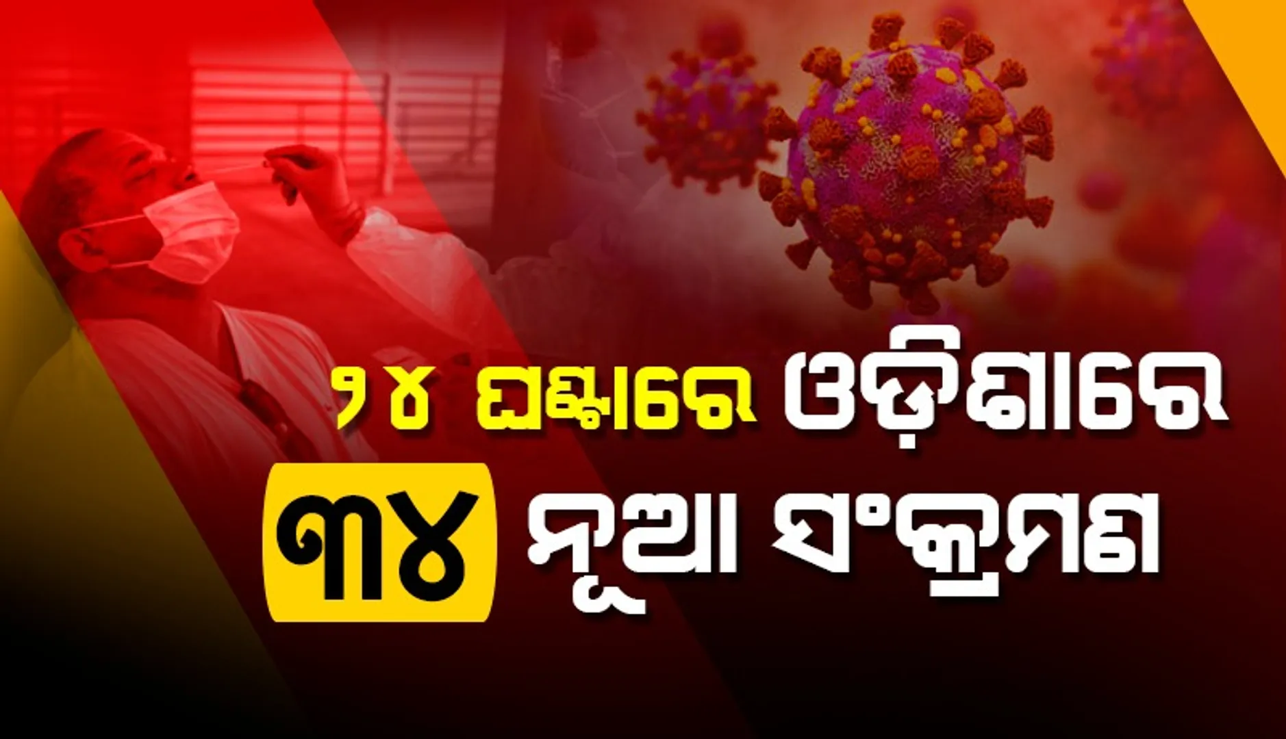 ରାଜ୍ୟରେ ଆଜି ଦୈନିକ କରୋନା ସଂକ୍ରମଣ ୫୦ ତଳେ, ୩ ଜଣ ୧୮ ବର୍ଷରୁ କମ୍ ବୟସର