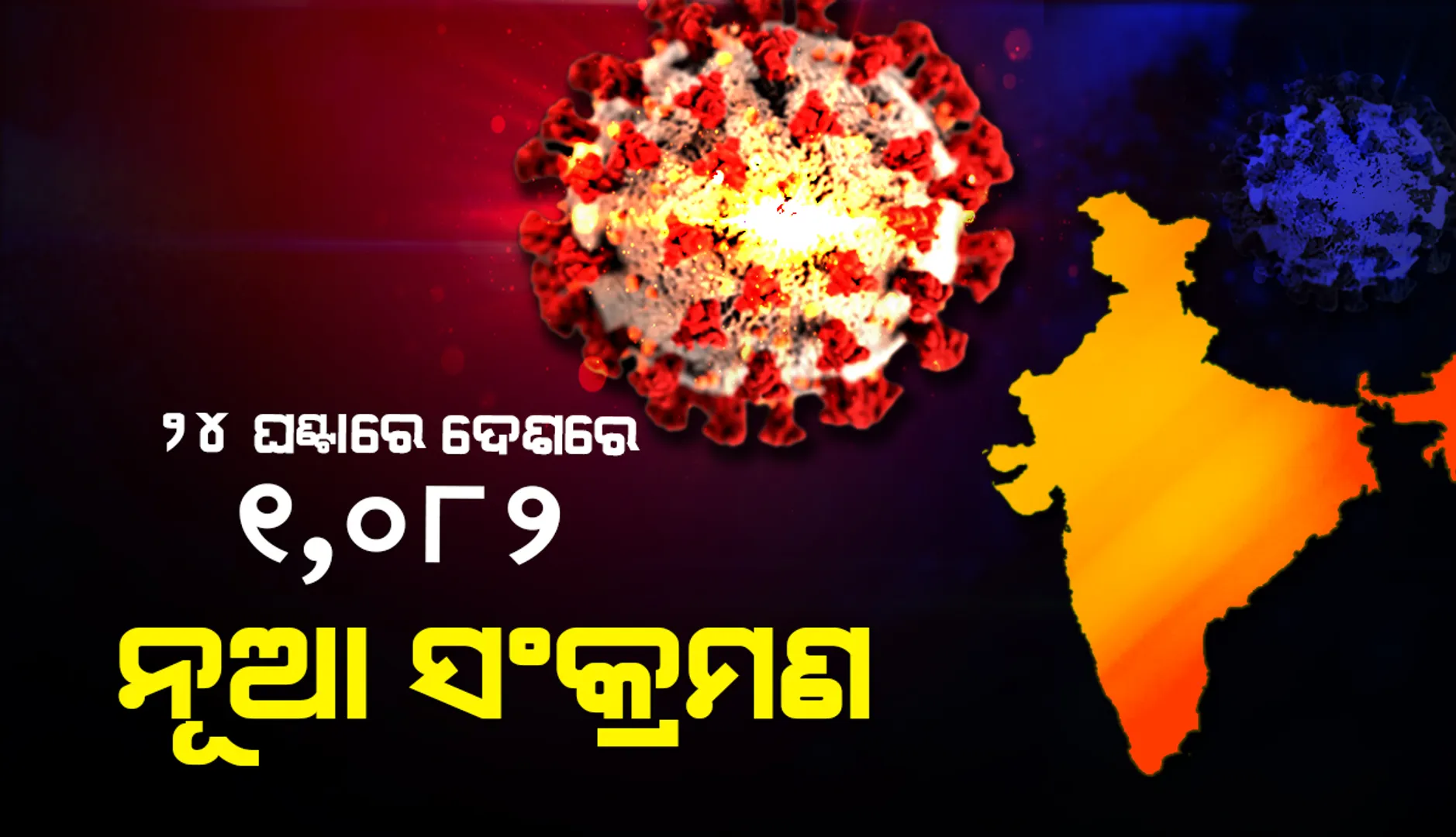 ଆଜି ୧୦୦୦ ଉପରେ ଦେଶର ଦୈନିକ କୋଭିଡ୍‌-୧୯ ସଂକ୍ରମଣ; ୧୬୦୦୦ ତଳେ ସକ୍ରିୟ ଆକ୍ରାନ୍ତଙ୍କ ସଂଖ୍ୟା