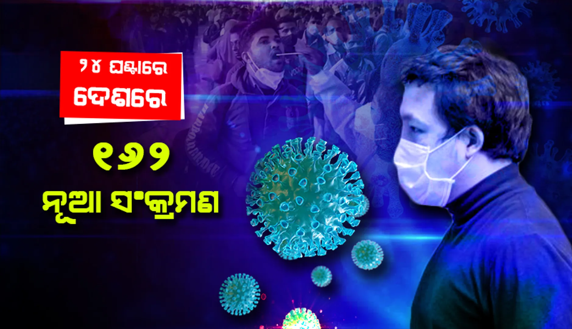 ଆଜି ଦେଶରେ ୧୬୨ ନୂଆ କୋଭିଡ୍‌-୧୯ ସଂକ୍ରମଣ; ୪ ହଜାର ତଳେ ସକ୍ରିୟ ଆକ୍ରାନ୍ତଙ୍କ ସଂଖ୍ୟା