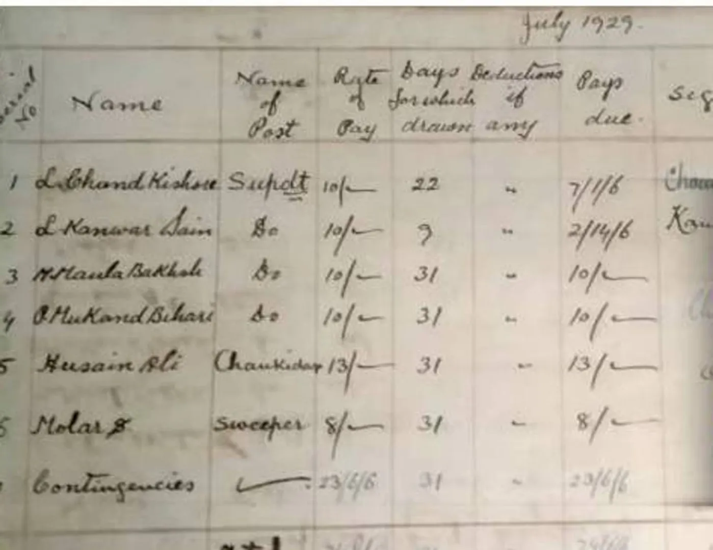 ସ୍କୁଲରୁ ମିଳିଥିବା ୯୪ବର୍ଷ ତଳର ବିଲରେ ରହିଛି ଏଭଳି ତଥ୍ୟ…