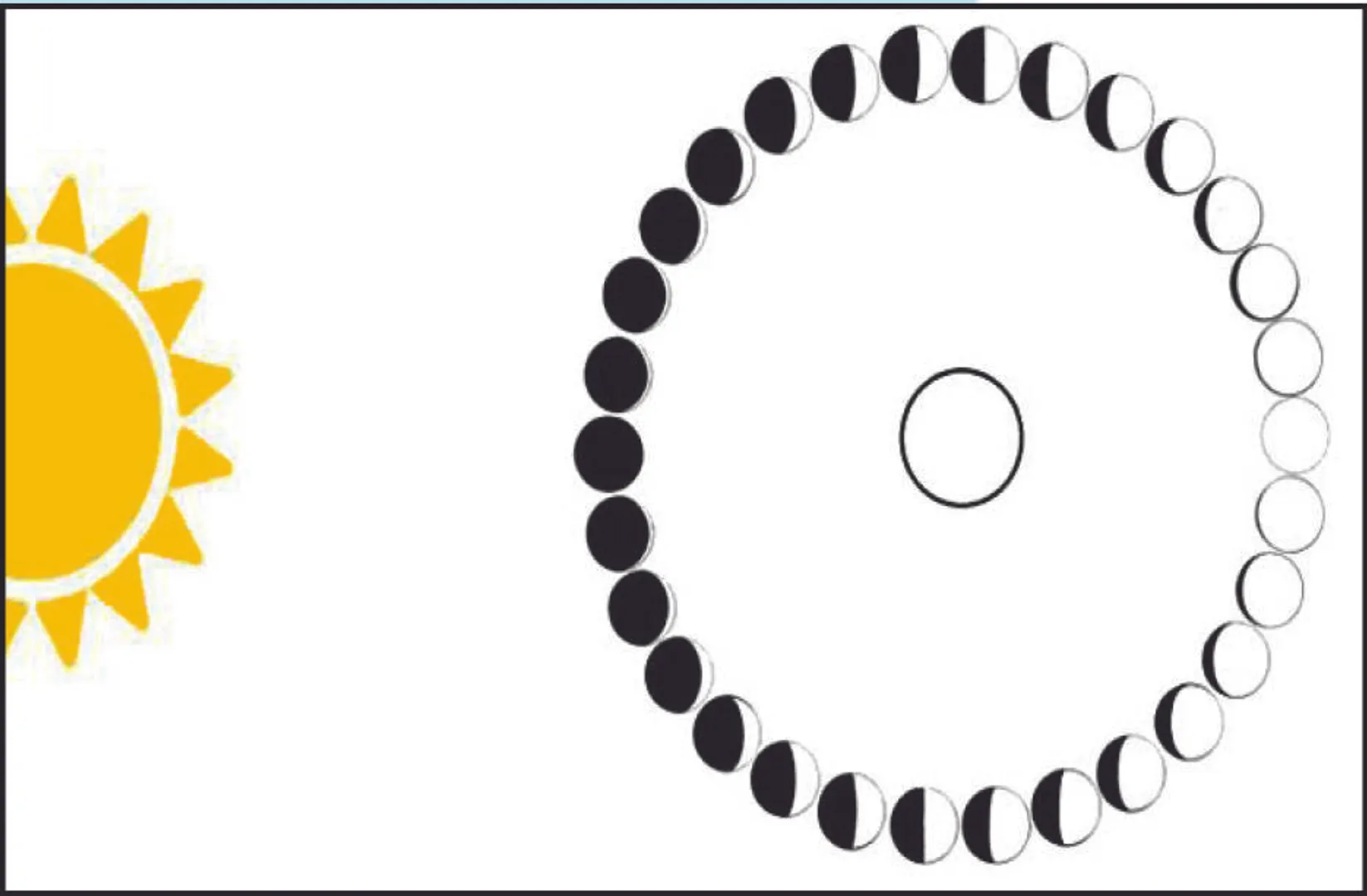 ଜୀବନ-ମନ୍ତ୍ର; ପାଞ୍ଜିକଥା: ତିଥିର କ୍ଷୟବୃଦ୍ଧି