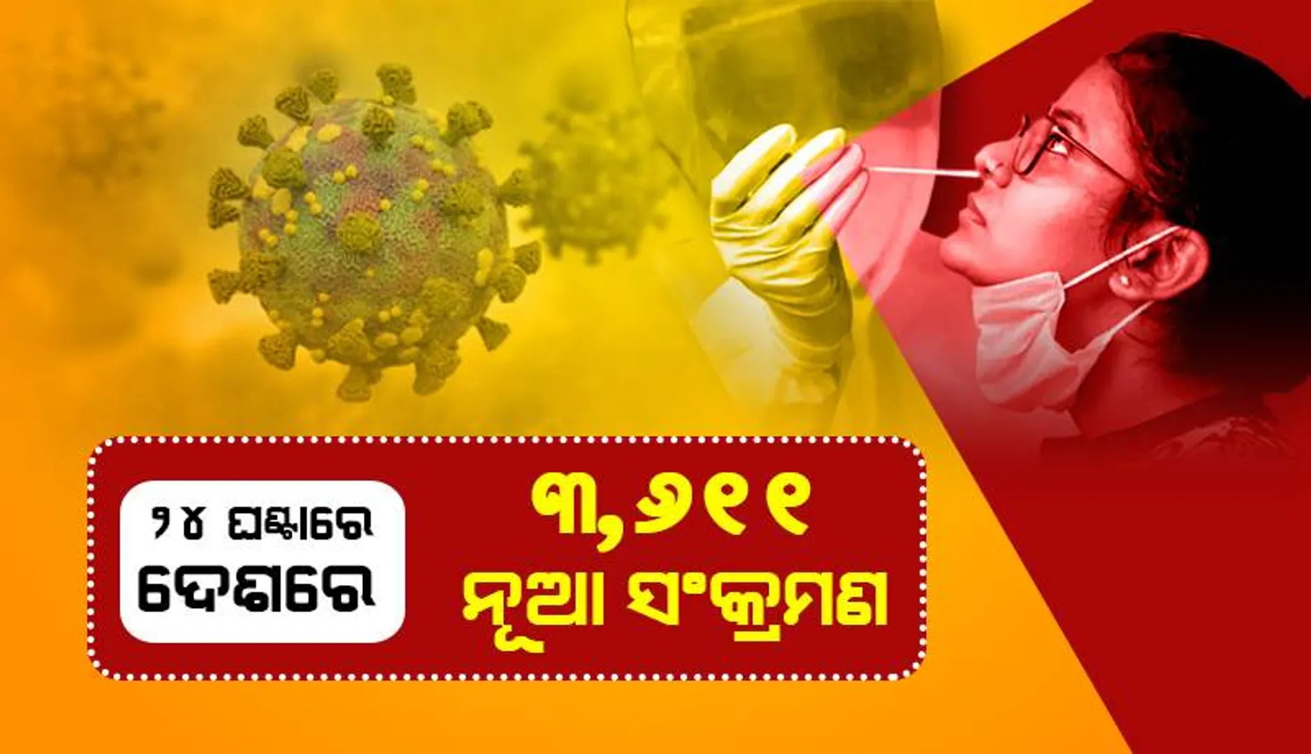 ୪,୦୦୦ ତଳେ ଦେଶରେ ଦୈନିକ କୋଭିଡ୍‌-୧୯ ସଂକ୍ରମଣ ସଂଖ୍ୟା; ୩୪ ହଜାର ତଳେ ସକ୍ରିୟ ଆକ୍ରାନ୍ତଙ୍କ ସଂଖ୍ୟା