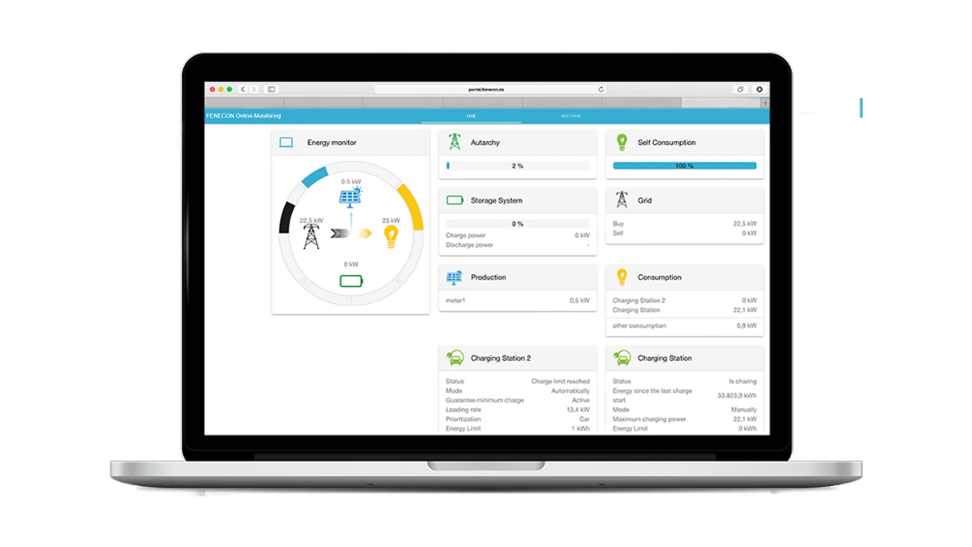 FEMS has enabled real-time energy control using AI forecasting, grid signals, and custom automation for peak shaving and load shifting. 