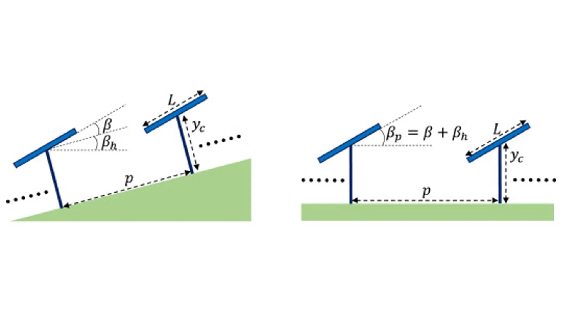 Sloped-terrain PV modeling by East West University enables accurate energy yield predictions without redesigning flat-surface simulation tools. 