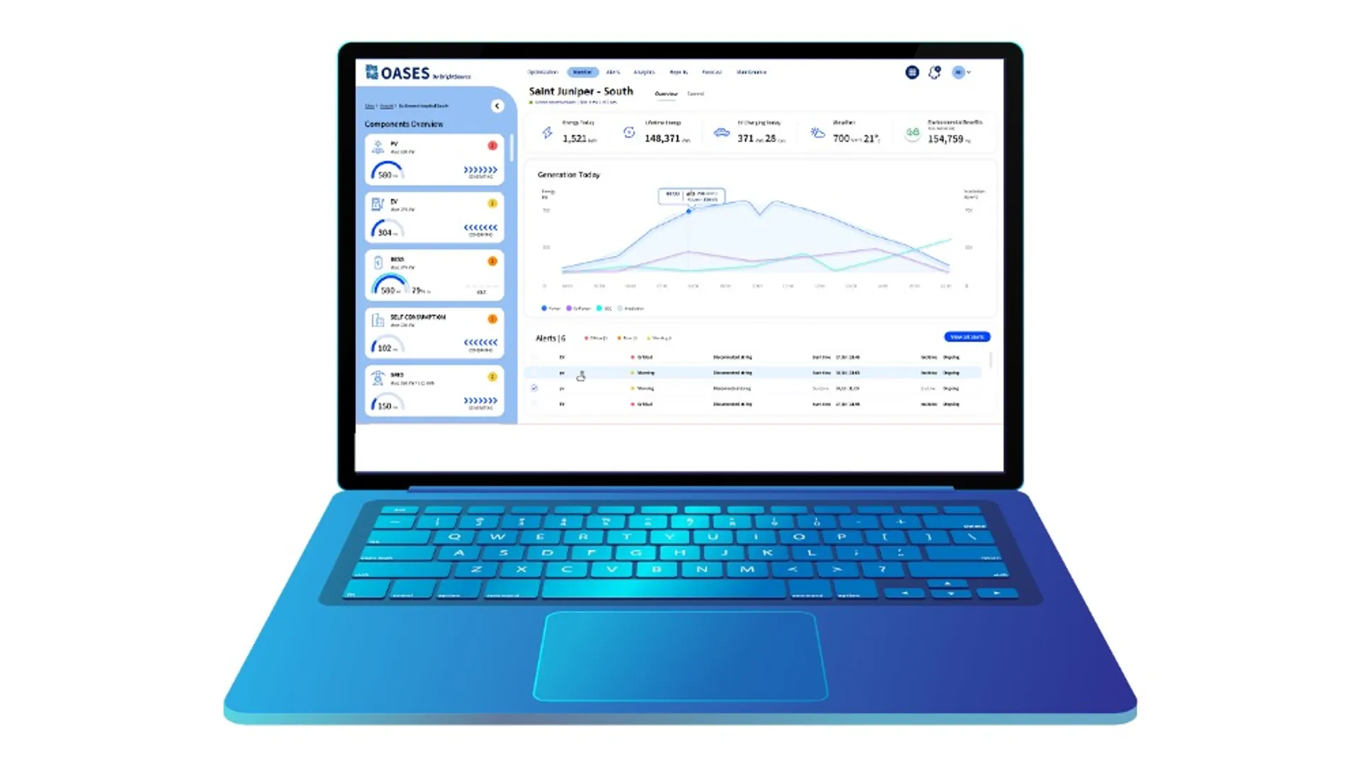 The collaboration has marked a shift toward software-led asset management in large-scale renewable energy infrastructure. 