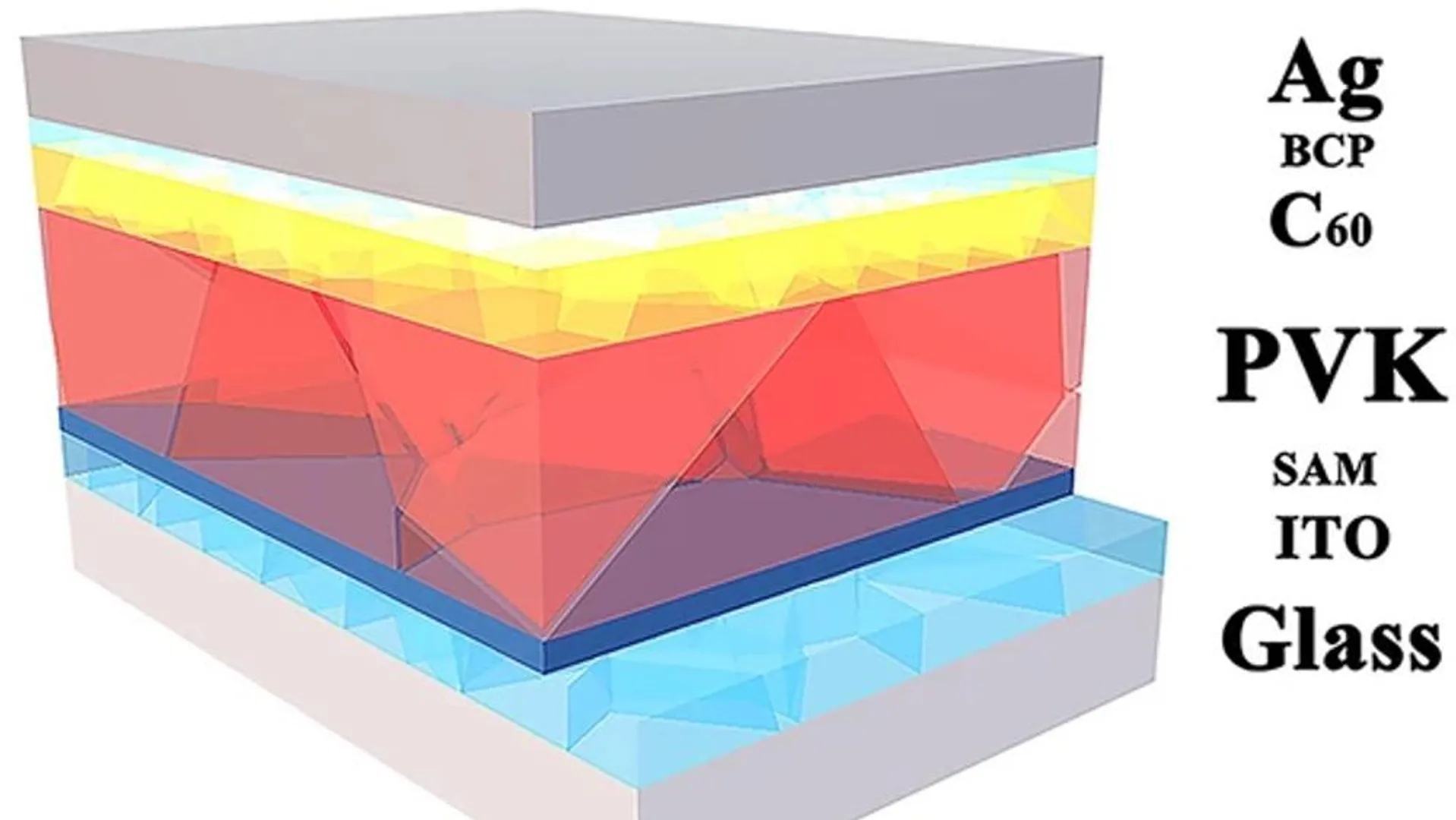 The research has attained 24.6% efficiency with tandem solar cells, setting a new benchmark for 2-terminal-based devices. 