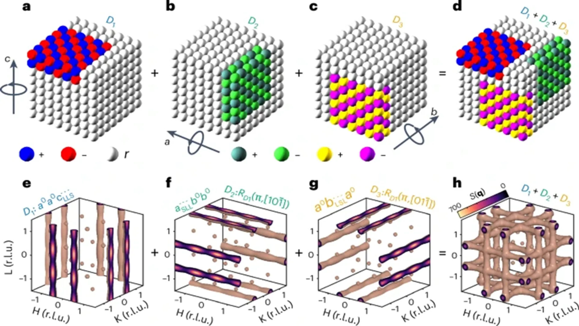 Researchers observed that sparse, isotropic nanodomains in formamidinium perovskites reduced electronic disorder and enhanced device response. Image Source: Nature