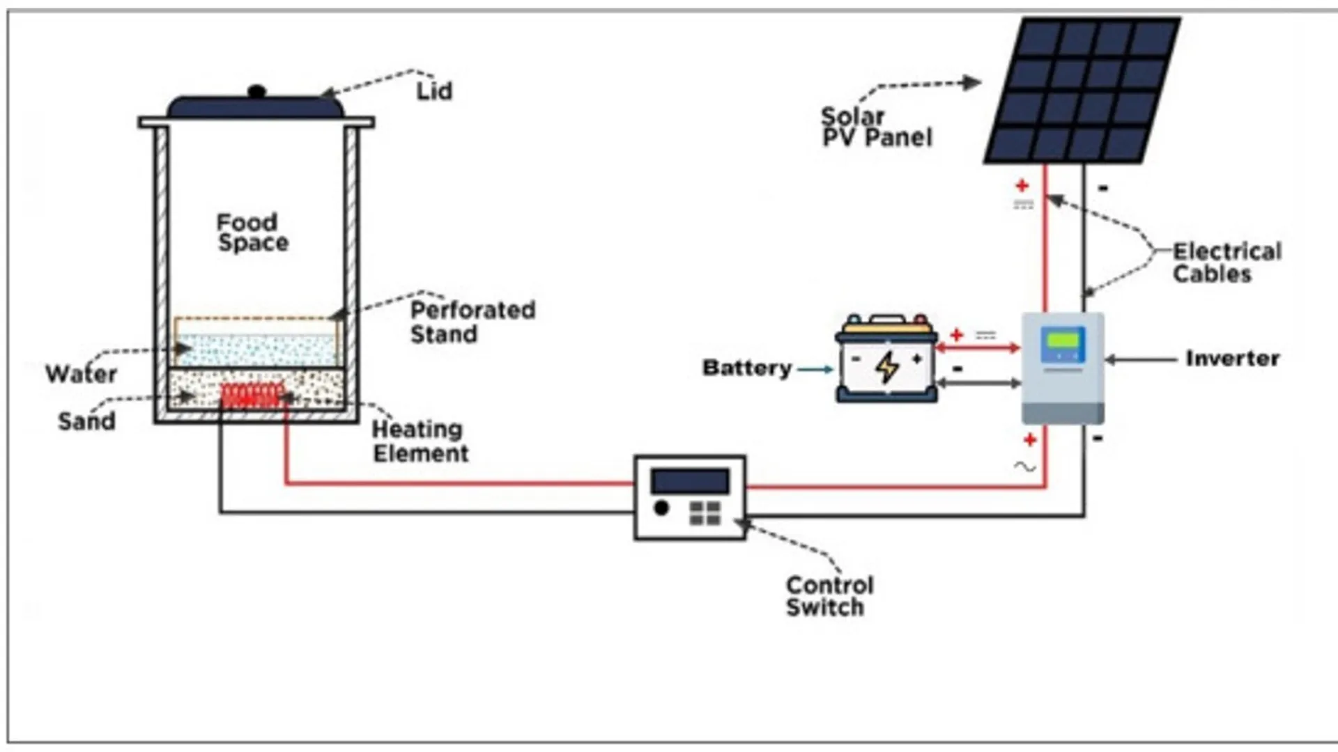Average thermal efficiency for solar steam systems has reached 37.4%, exceeding the 14.8–14.9% recorded for biomass alternatives.