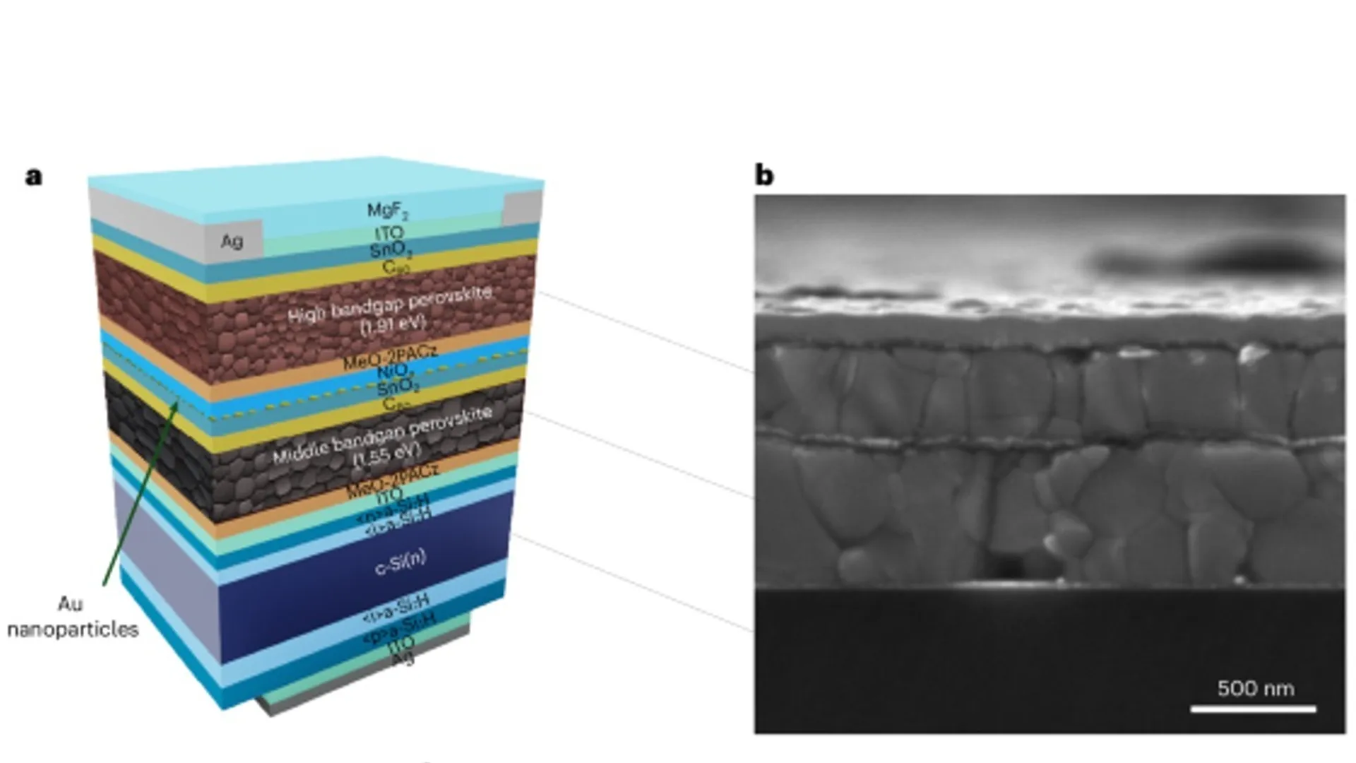 PDCl interface design has enhanced charge extraction and improved device photostability.