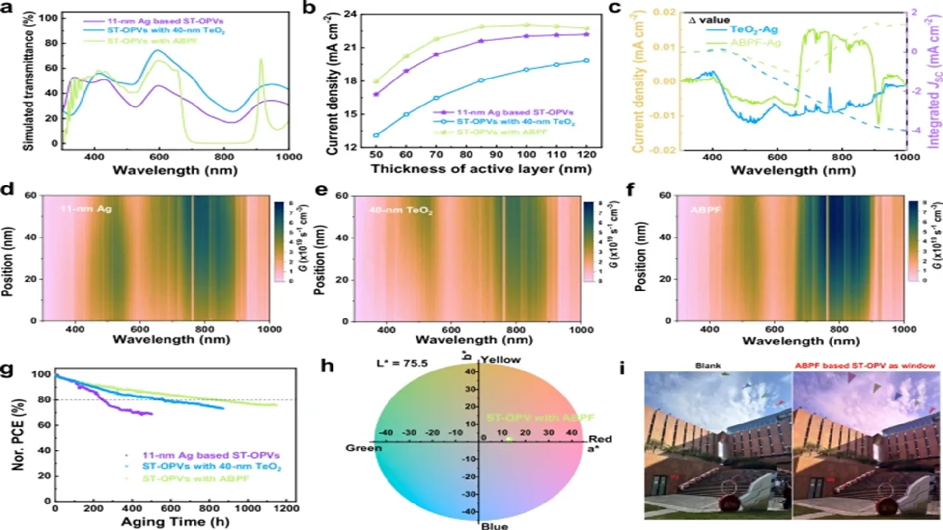 The semitransparent window design by PolyU has achieved better insulation and durability.