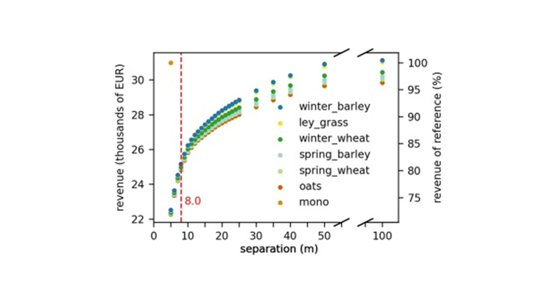 University of Turku research confirmed stable vertical agrivoltaic behavior under northern irradiance patterns.