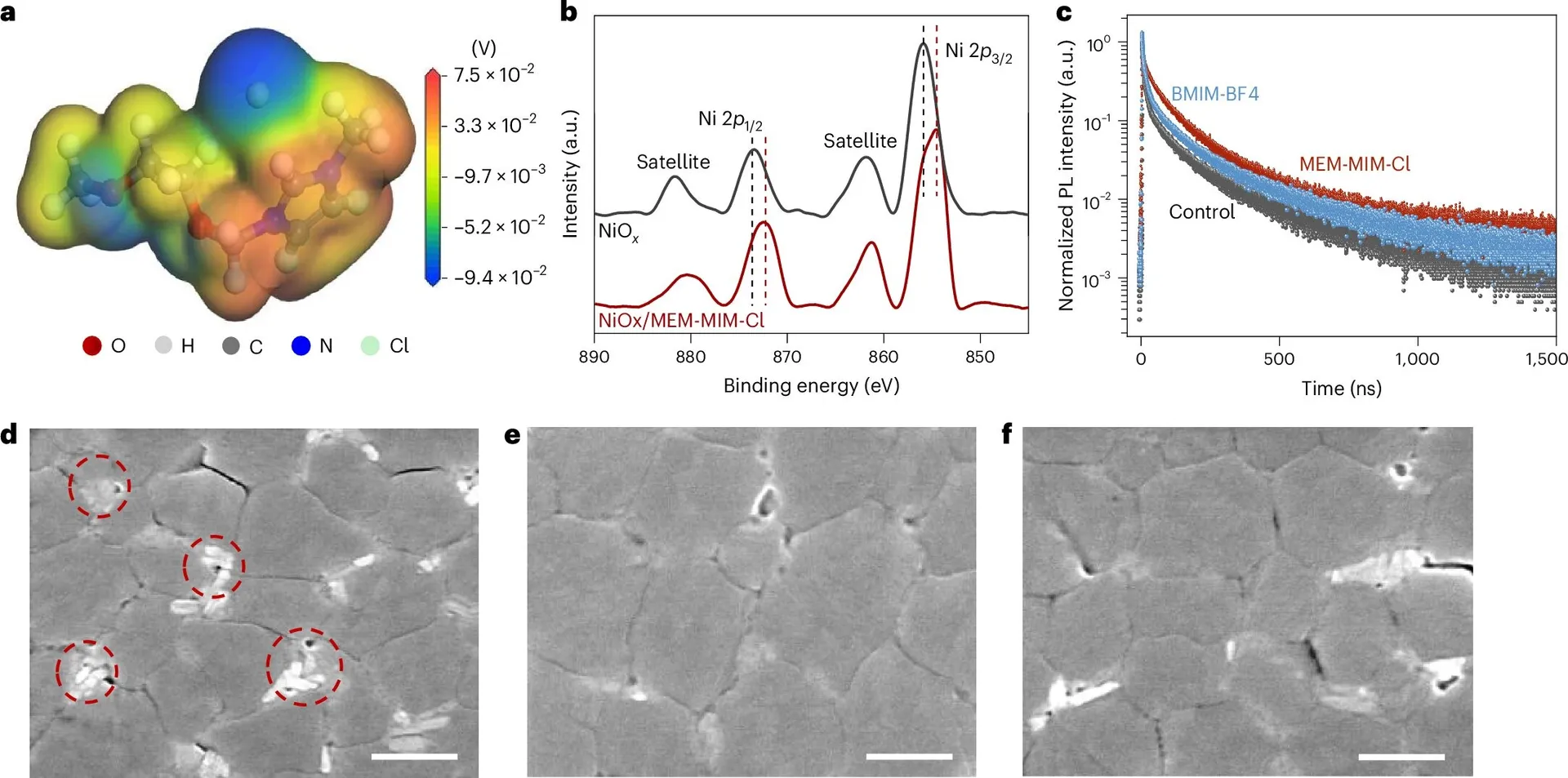 The study has examined ionic liquids as bulk modifiers during perovskite crystallization.