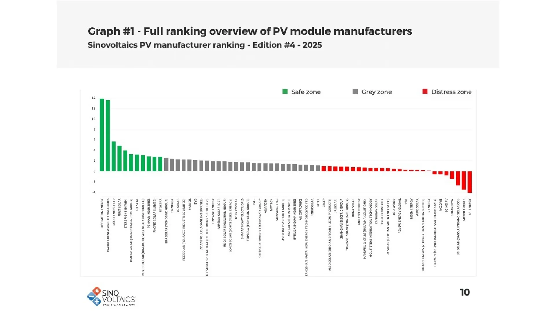 The report supports comparative financial assessment across the global PV module supply chain.