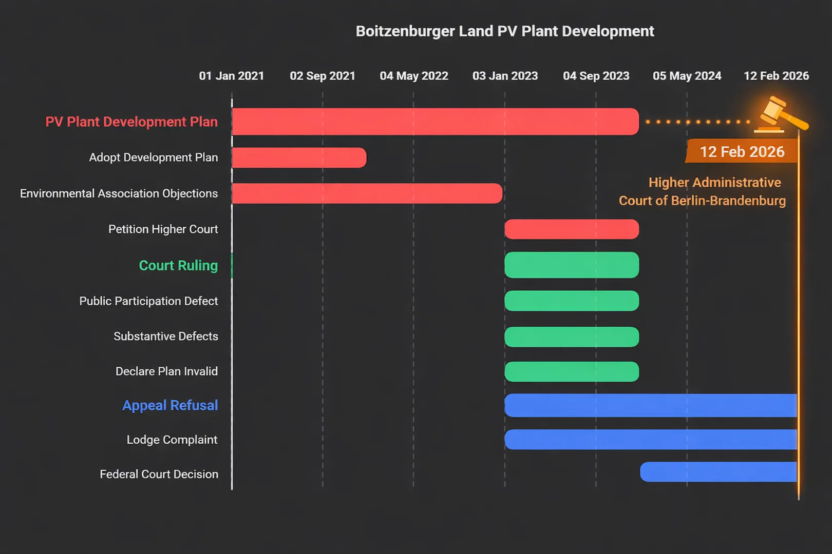 Court findings have cited investigation and evaluation errors, appeal not admitted.