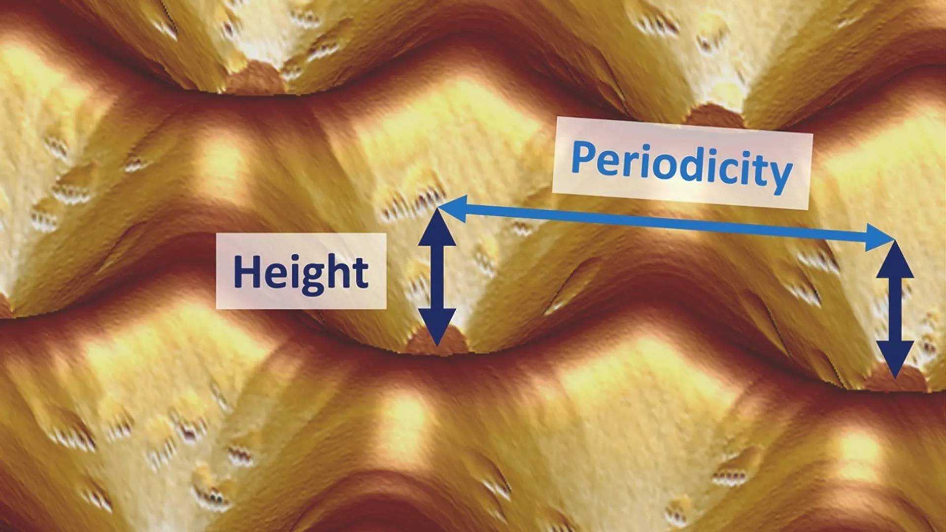 Close-up view of periodic hexagonal textures indicating structural dimensions applied in single-junction PV optical performance studies.