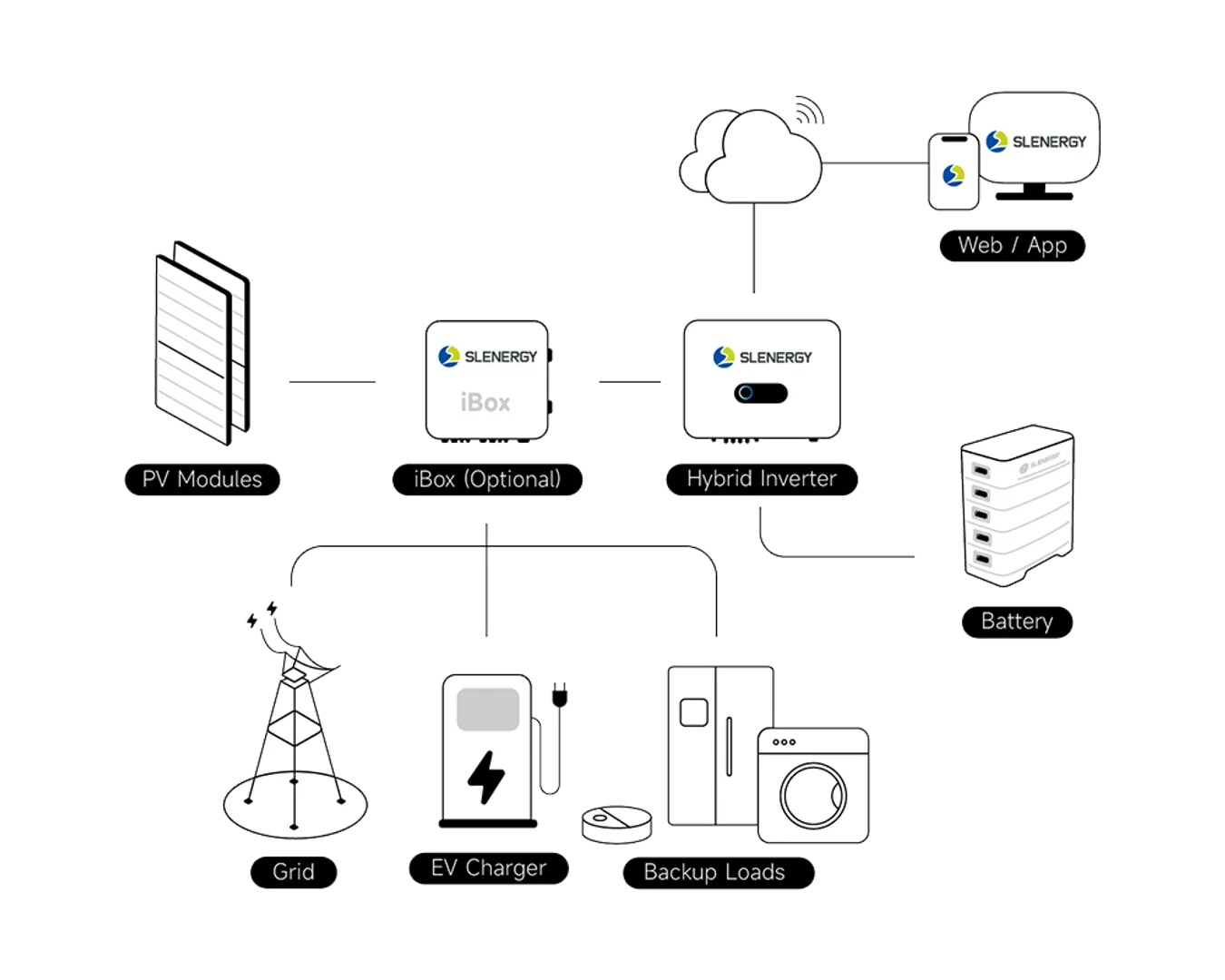 Slenergy inaugurates iShare-Home in Milan