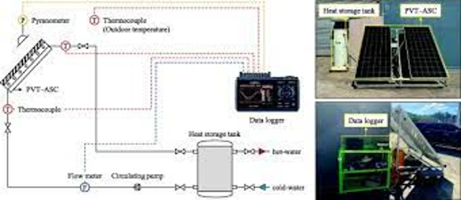 A study on cost-effective Zero-Energy buildings