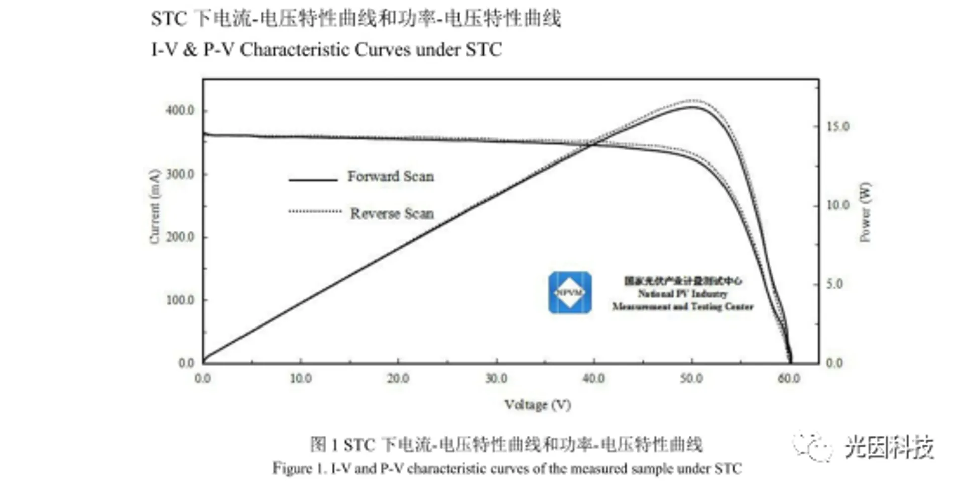 Guangyin Technology sets perovskite cell efficiency record