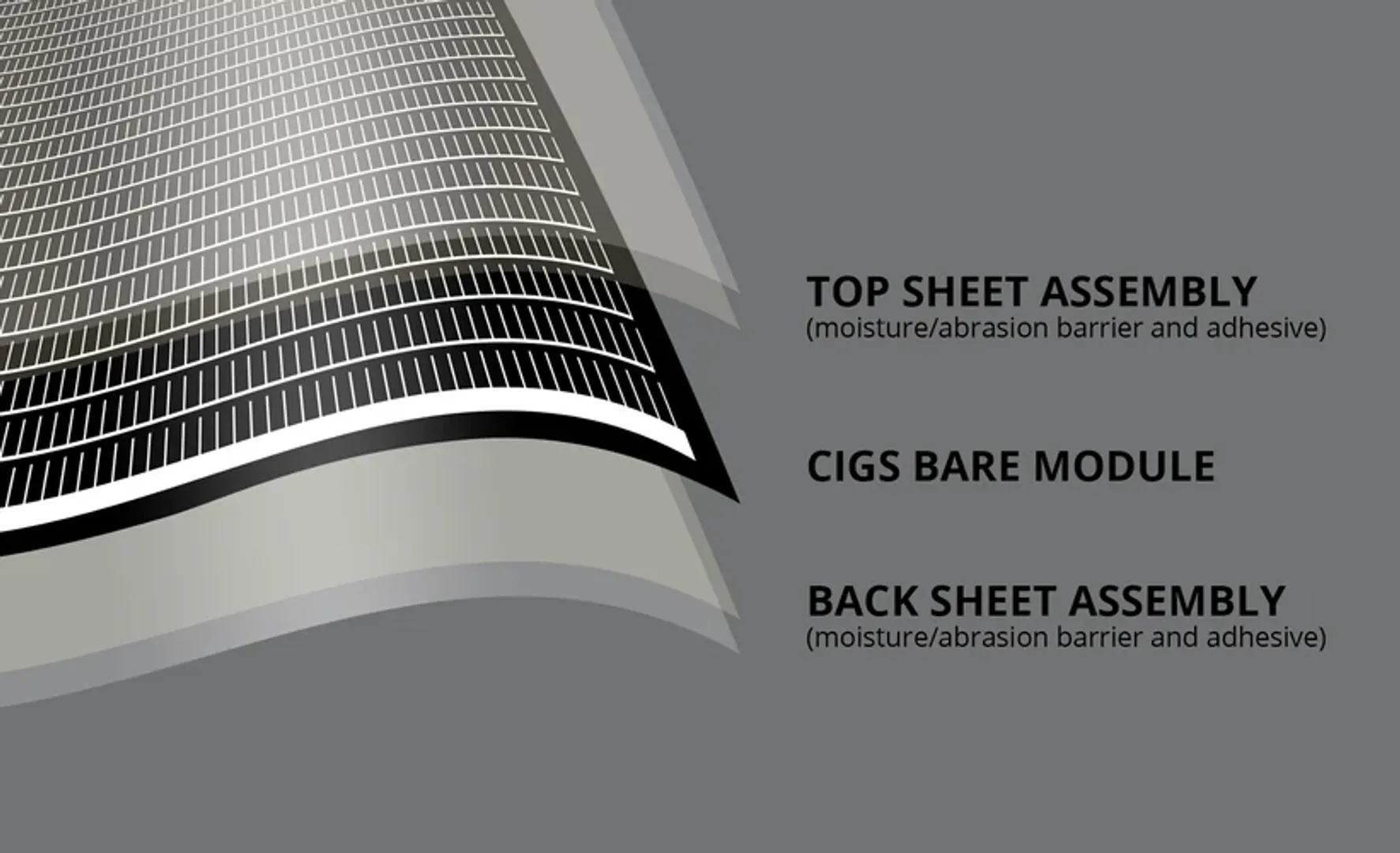 Ascent Solar seals 100 MW/year future deal