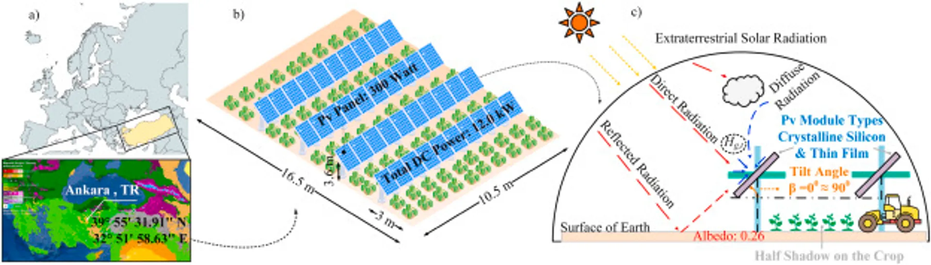 Groundbreaking study reveals ideal tilt angles for PV panels